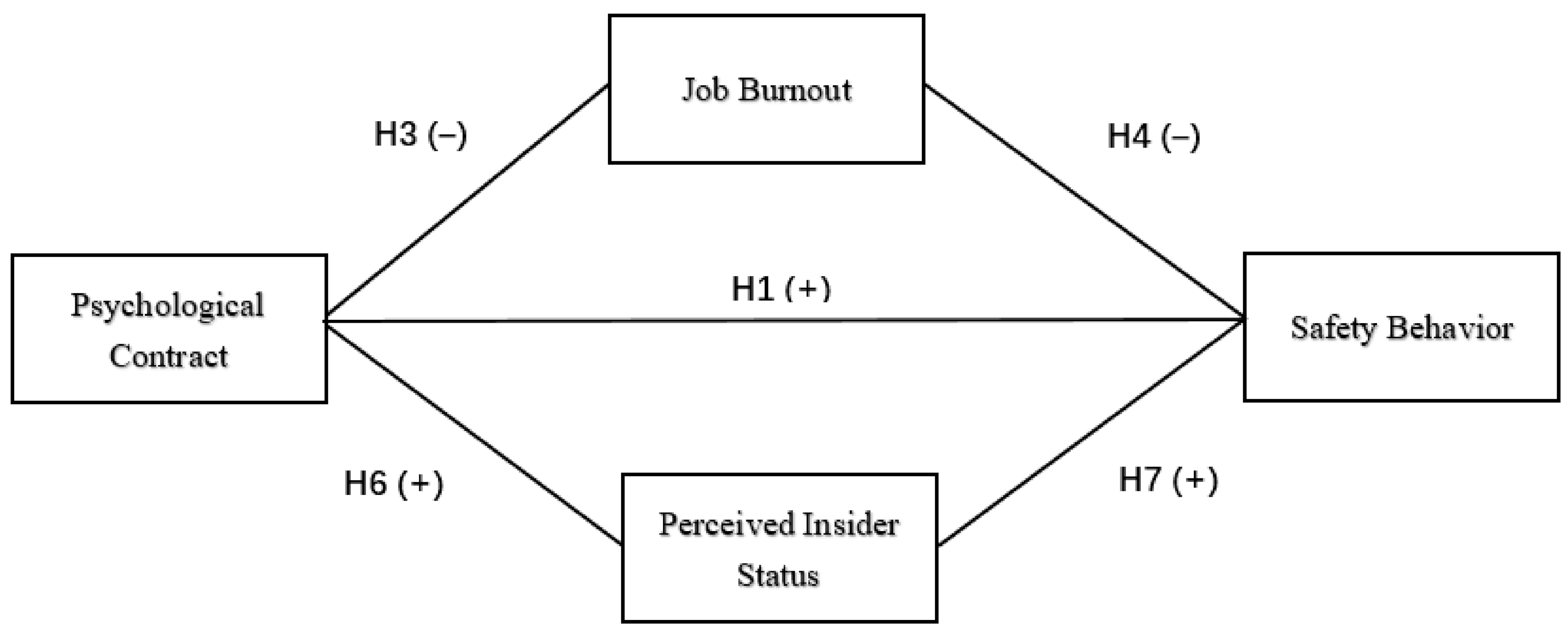 Ijerph 17 06747 g001