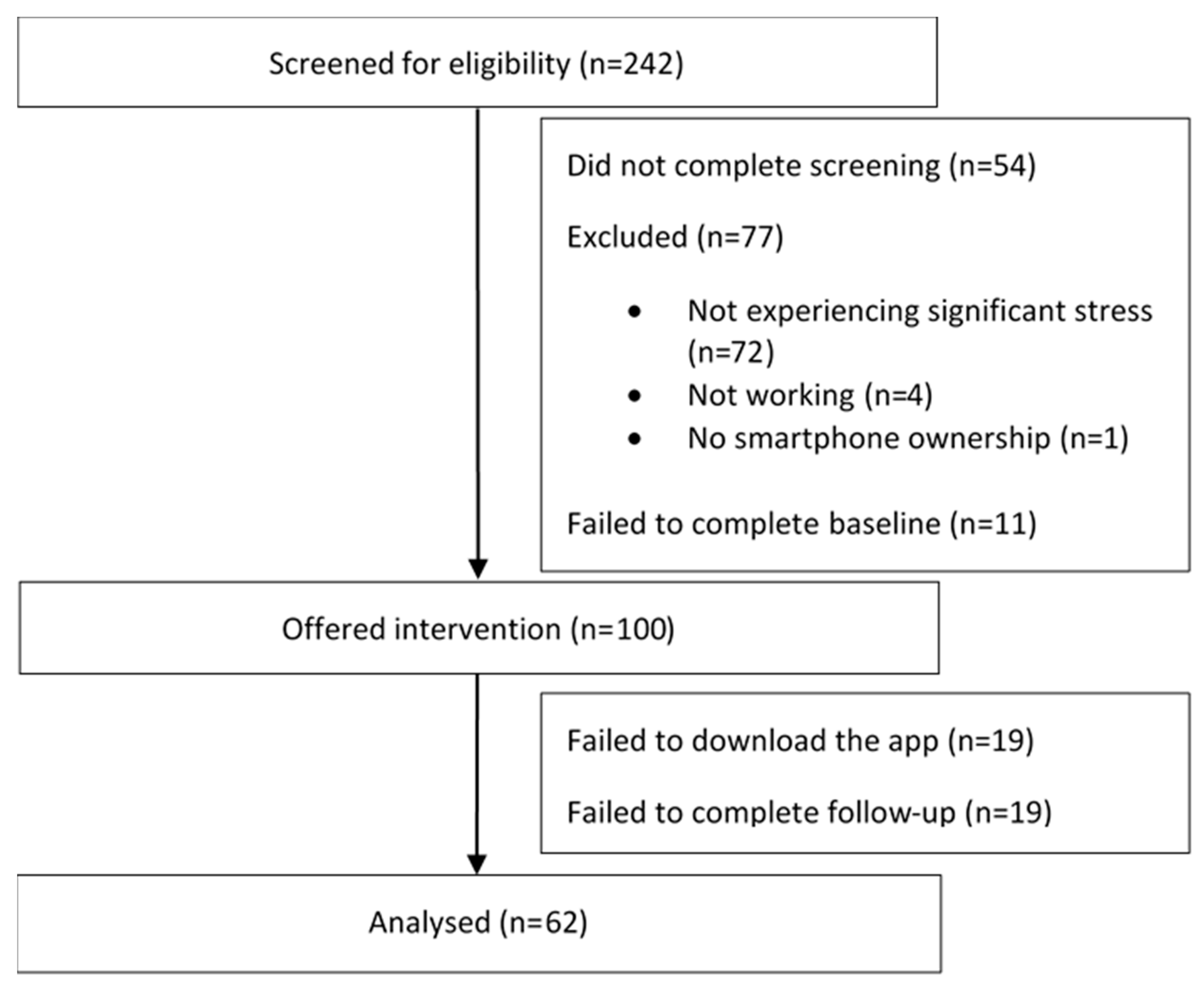 Ijerph 17 06753 g002