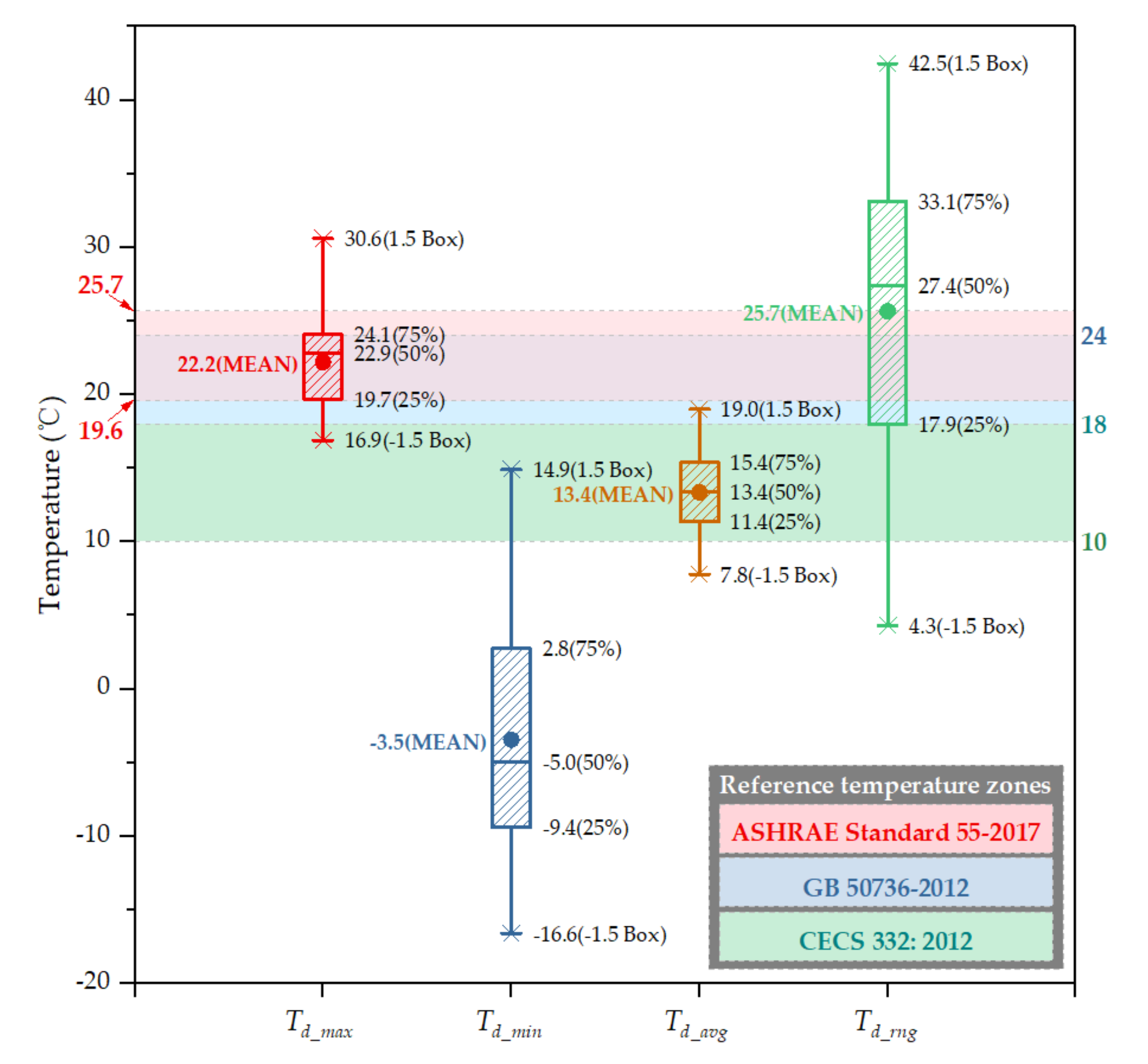 Ijerph 17 06761 g005