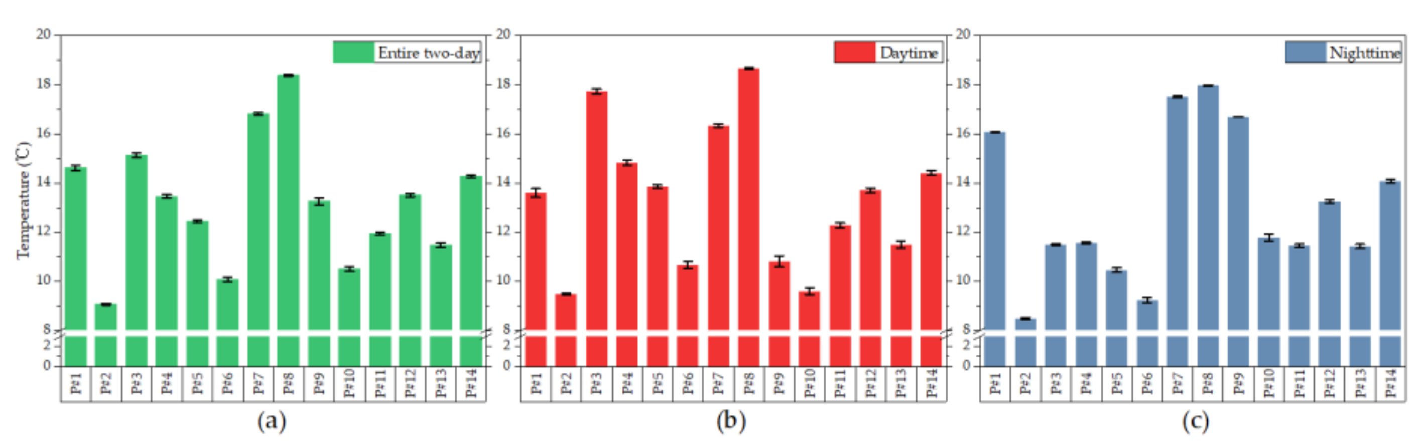 Ijerph 17 06761 g006