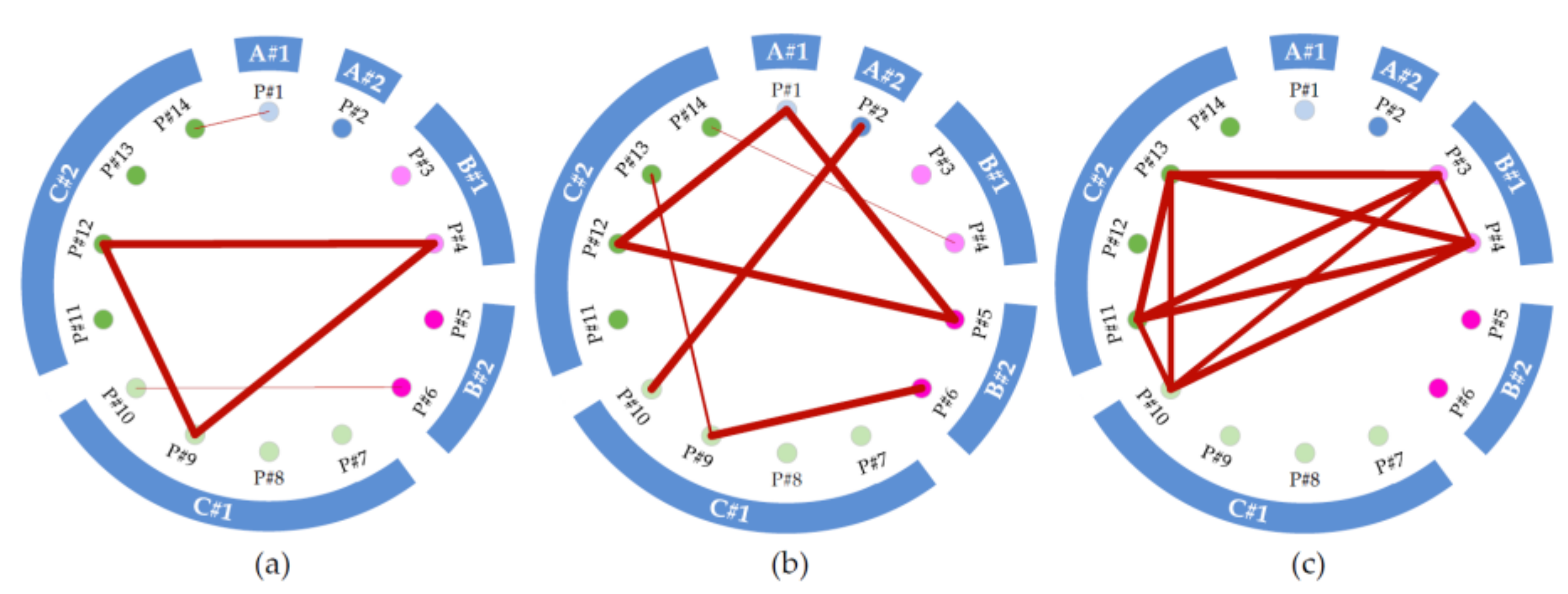 Ijerph 17 06761 g007