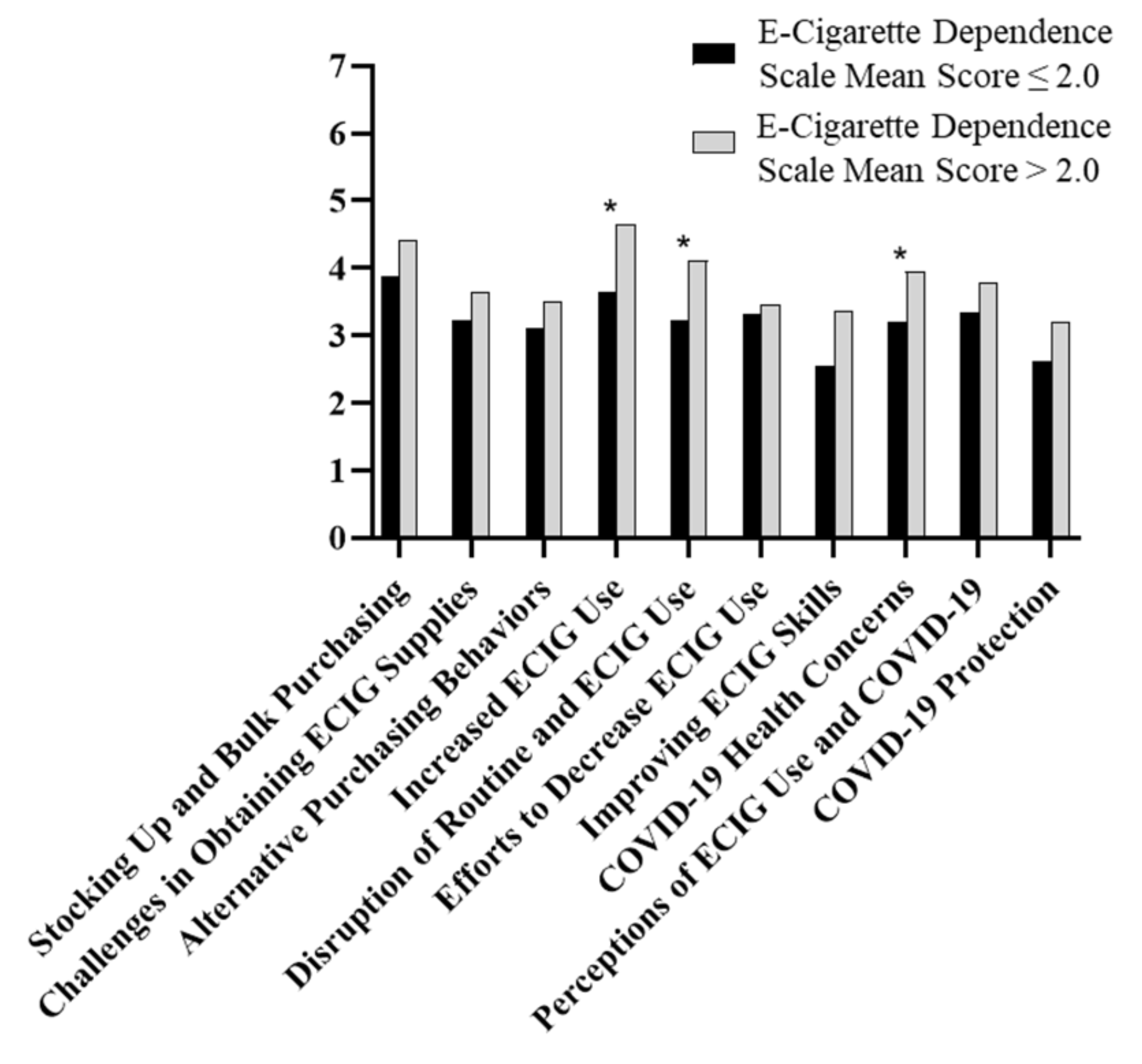 Ijerph 17 06762 g002 Ijerph 17 06762 g002