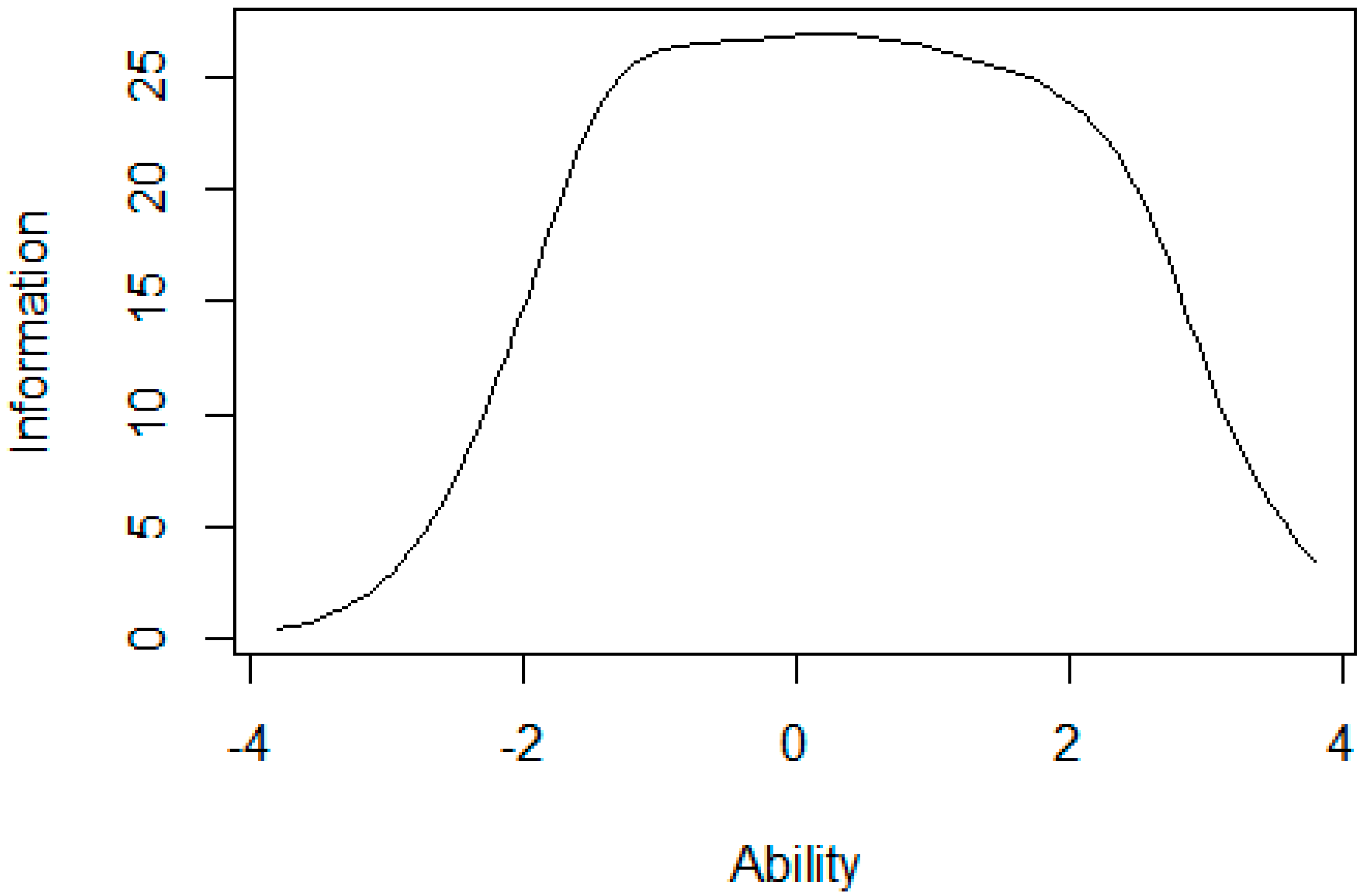 Ijerph 17 06764 g003