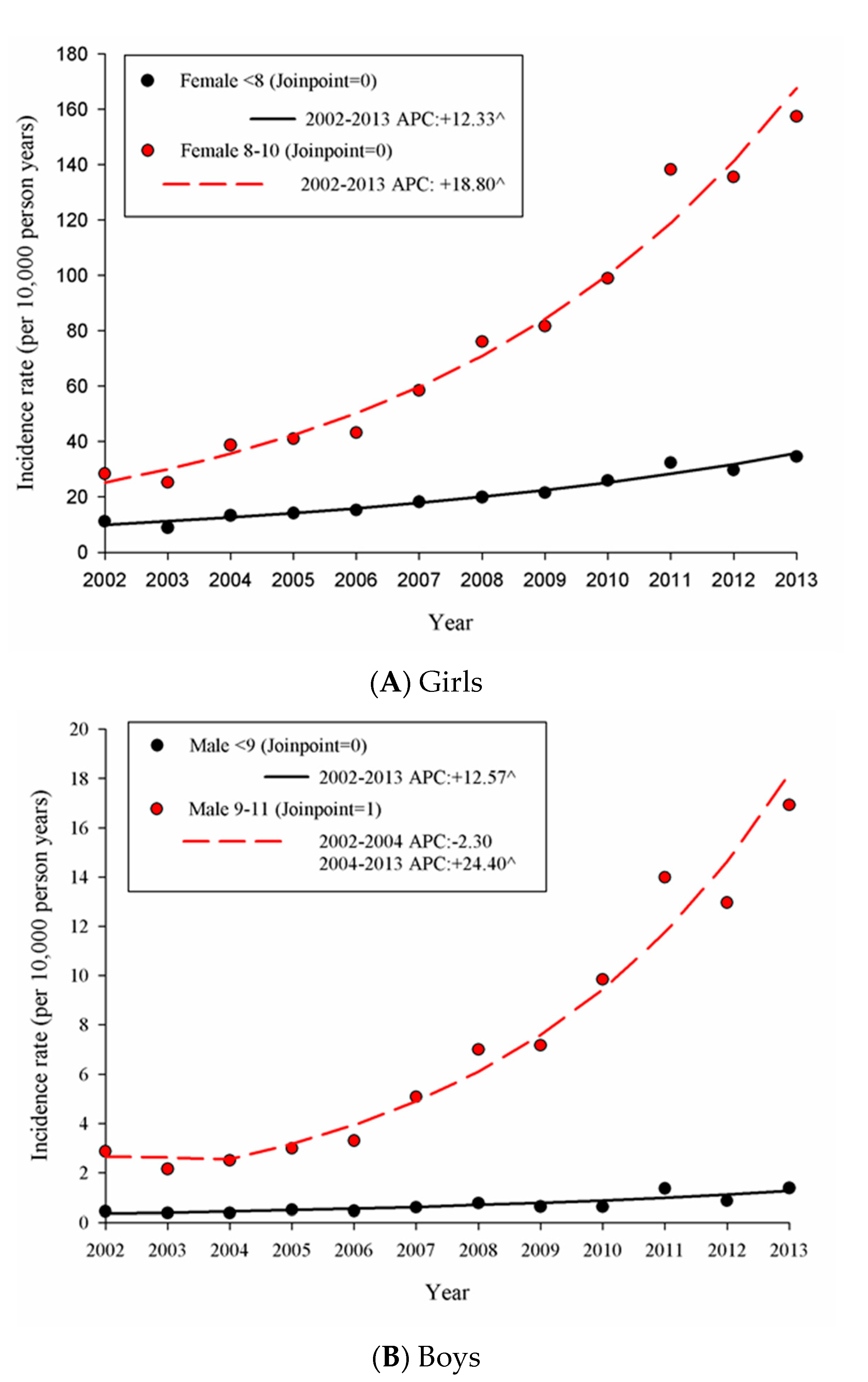 Ijerph 17 06765 g002 Ijerph 17 06765 g002