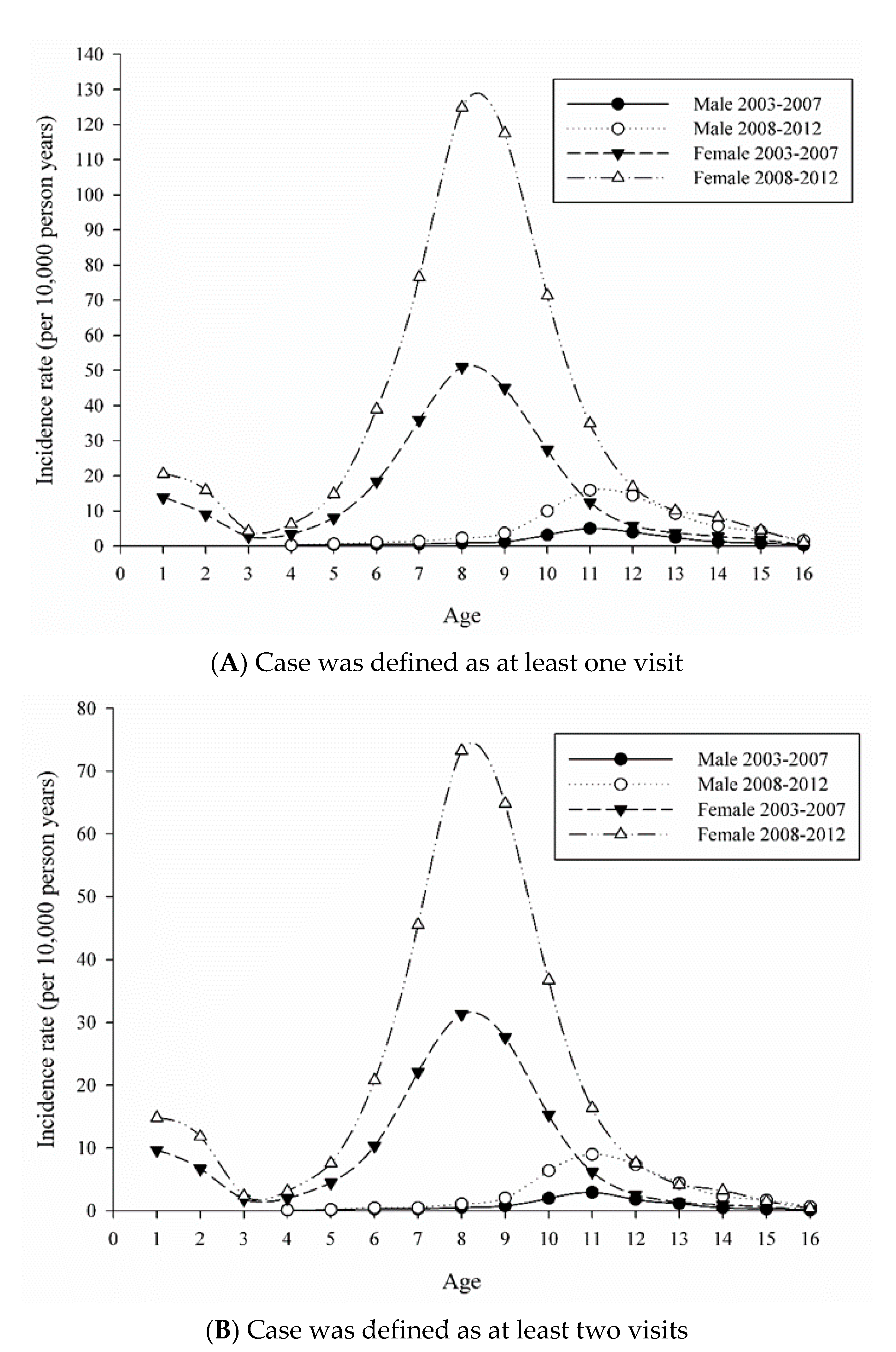 Ijerph 17 06765 g003 Ijerph 17 06765 g003