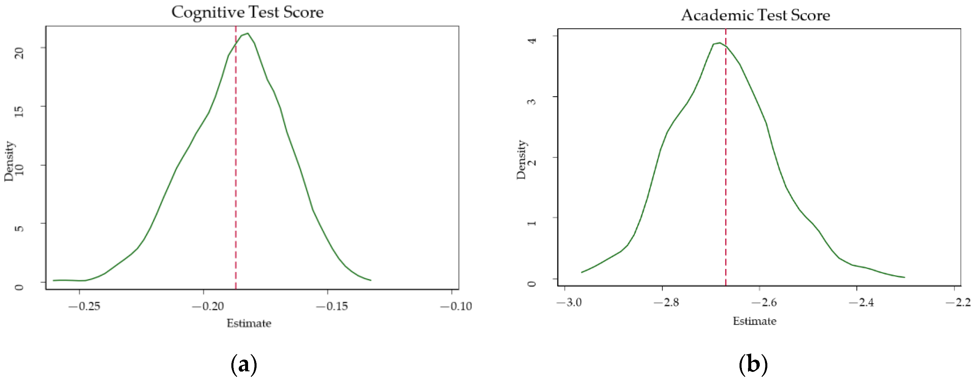 Ijerph 17 06770 g002a