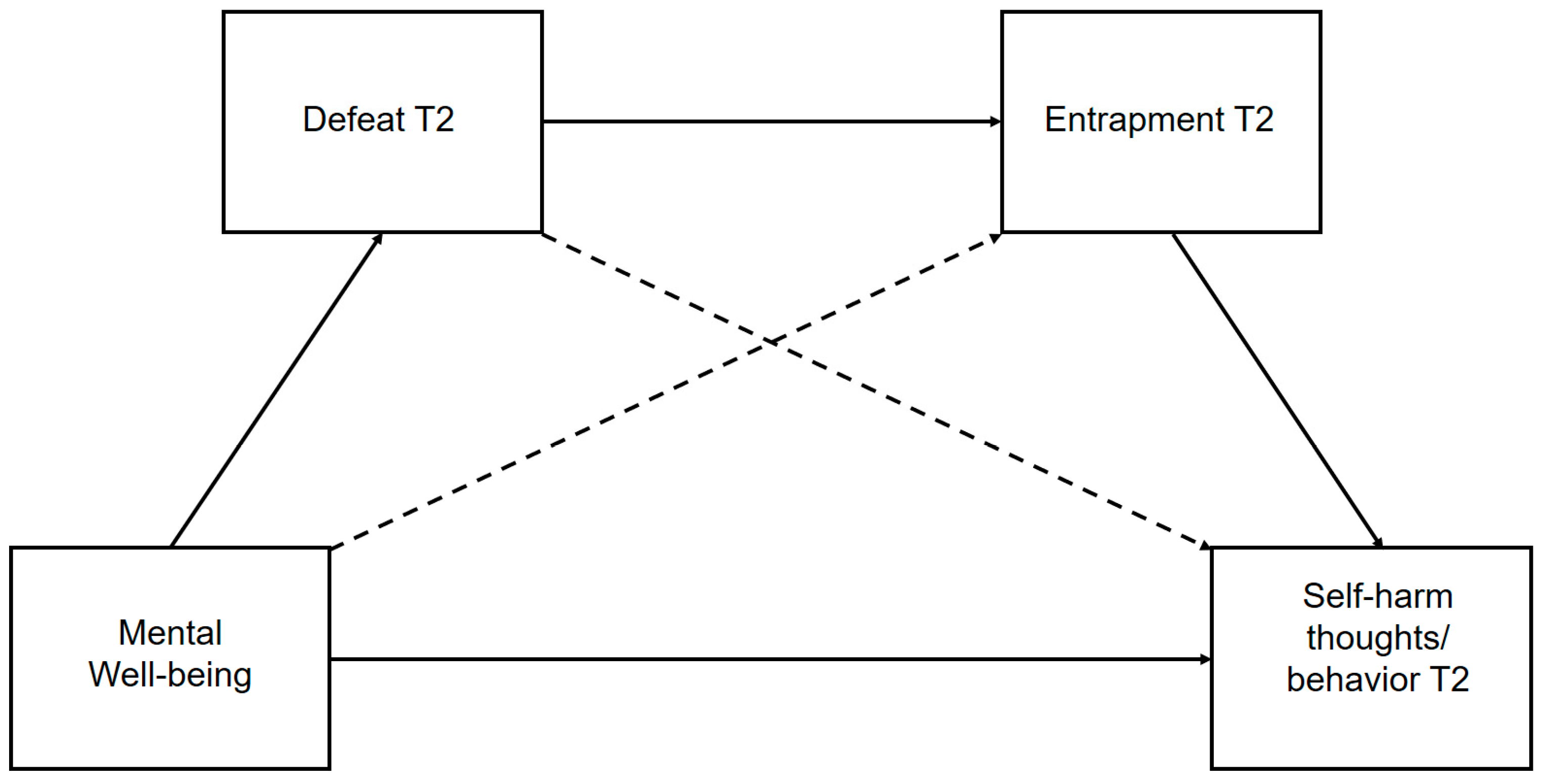 Ijerph 17 06771 g002