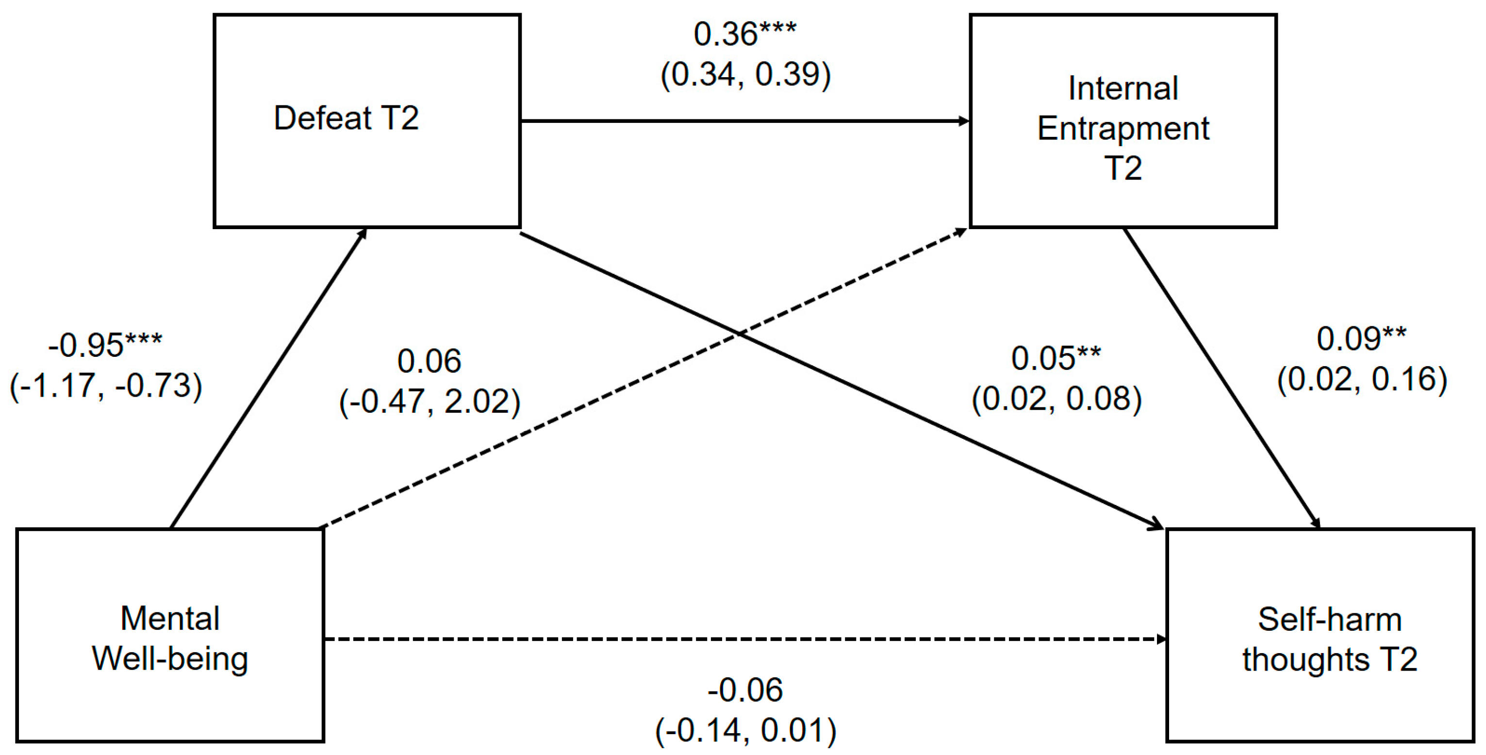 Ijerph 17 06771 g003