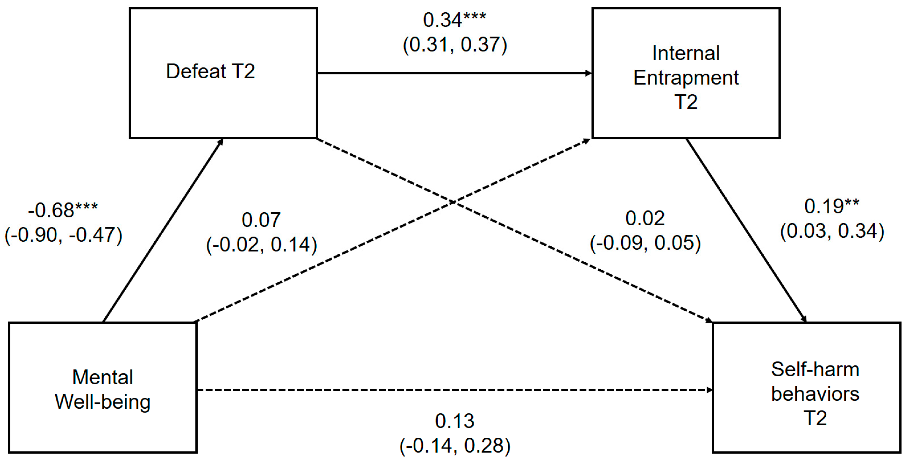 Ijerph 17 06771 g004