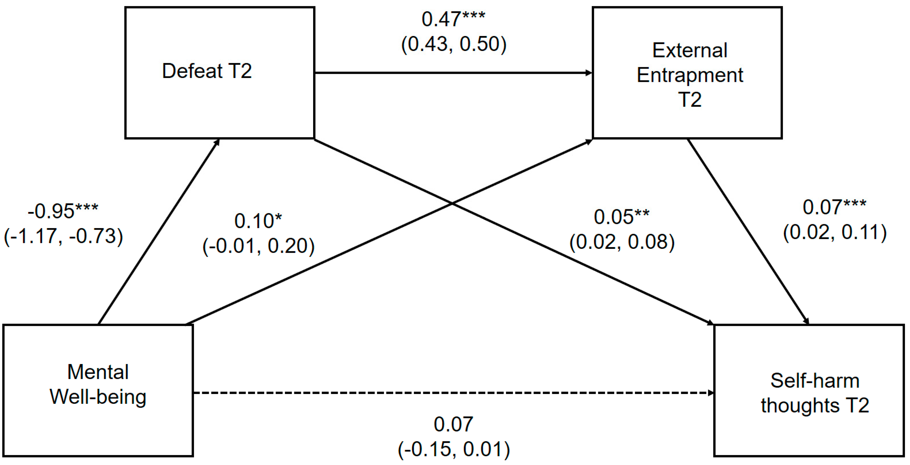 Ijerph 17 06771 g005