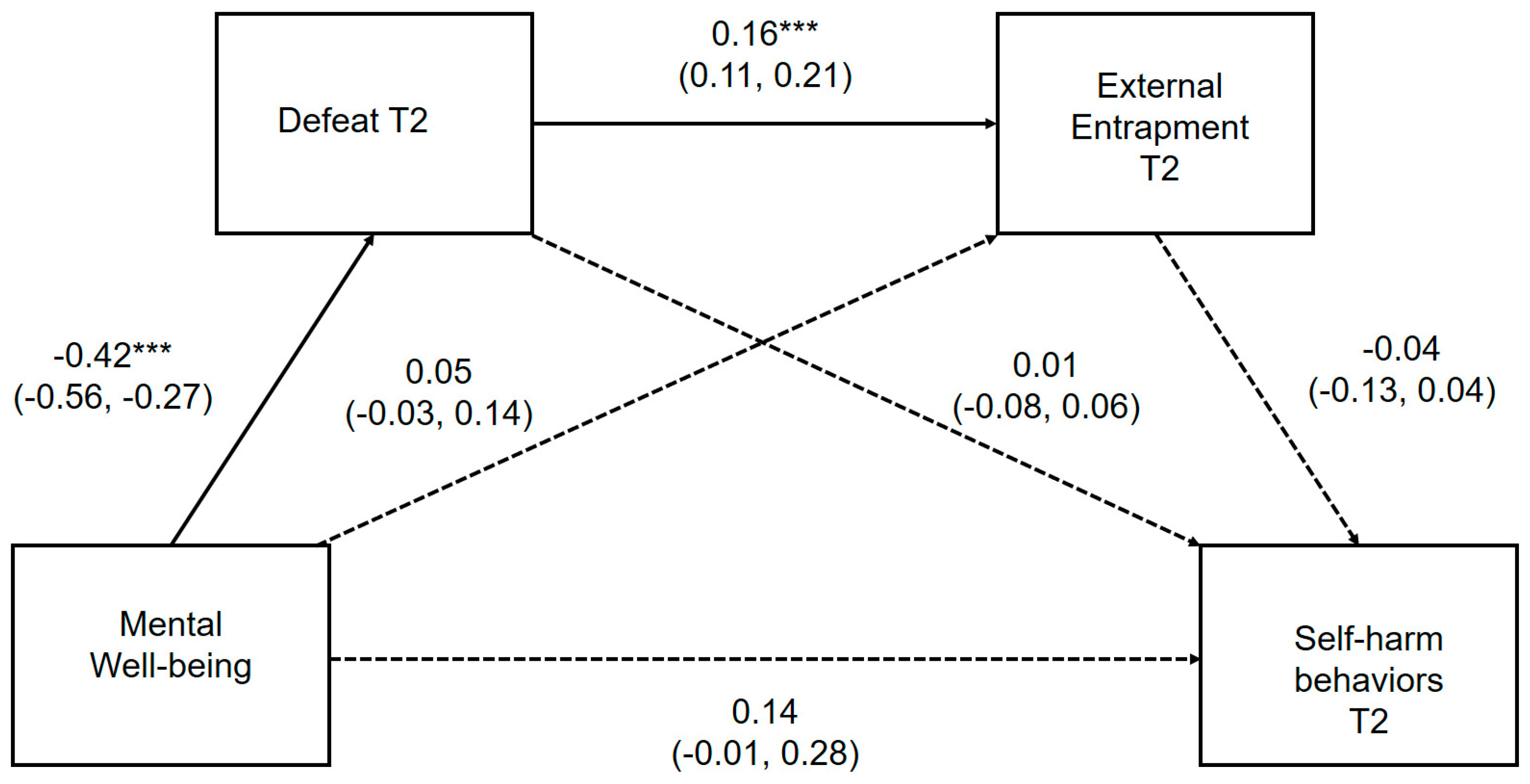 Ijerph 17 06771 g006