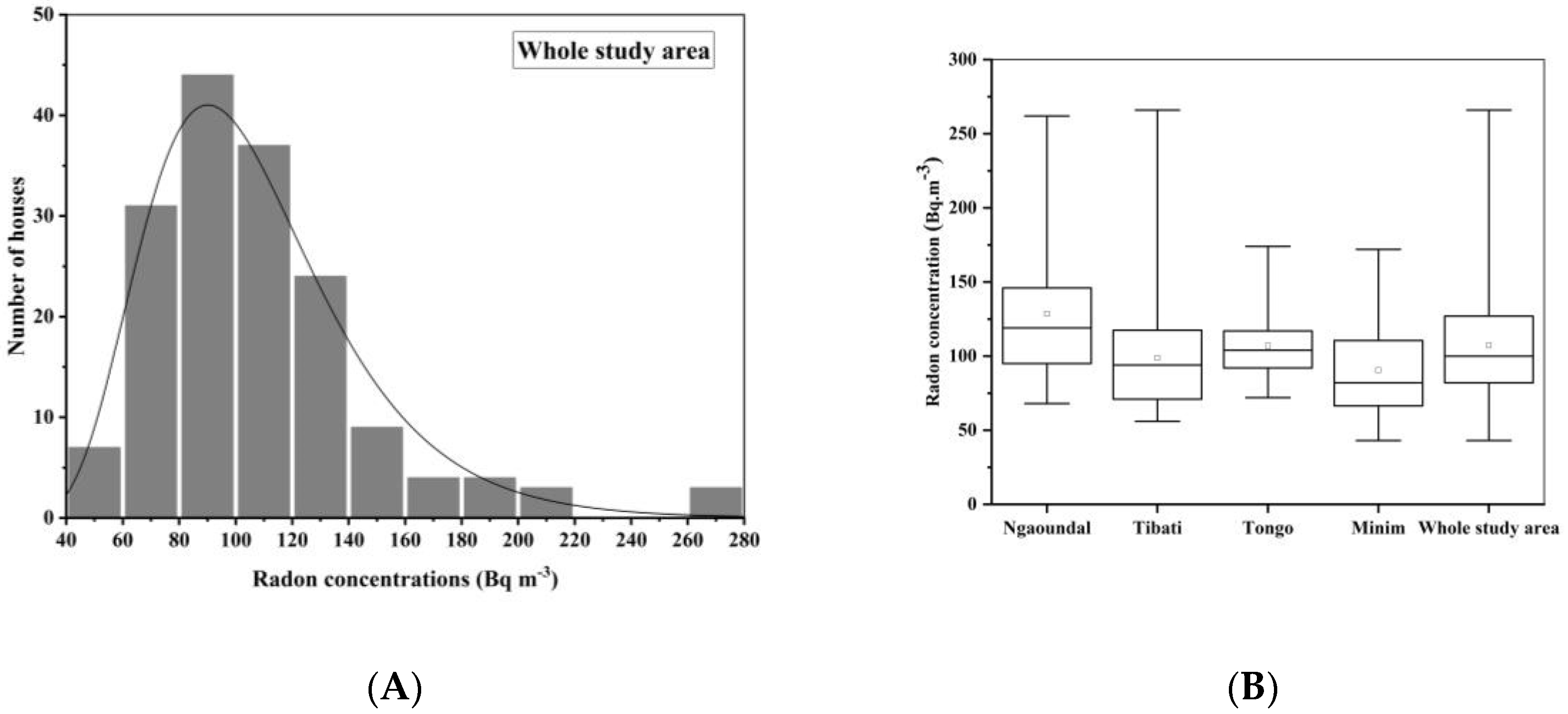 Ijerph 17 06776 g004