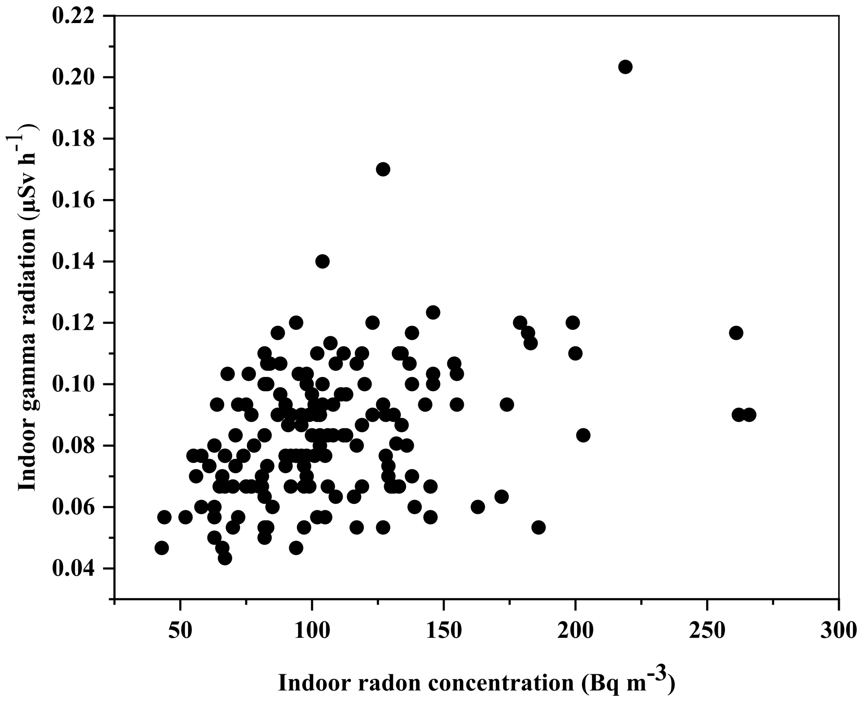 Ijerph 17 06776 g005