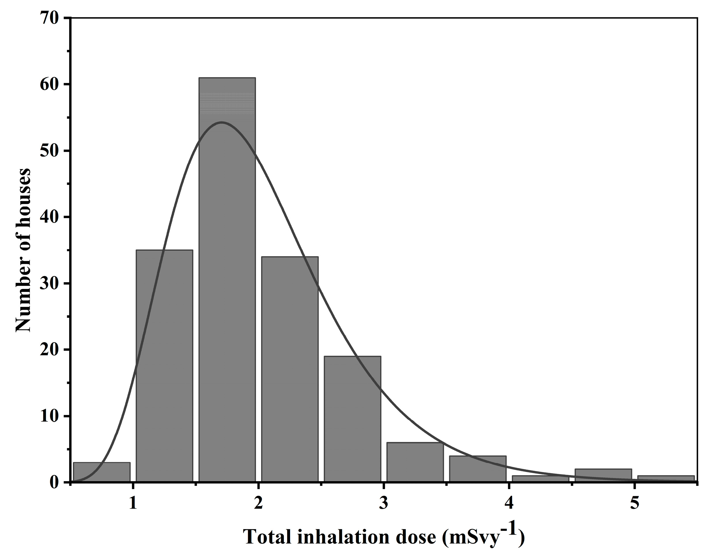 Ijerph 17 06776 g006