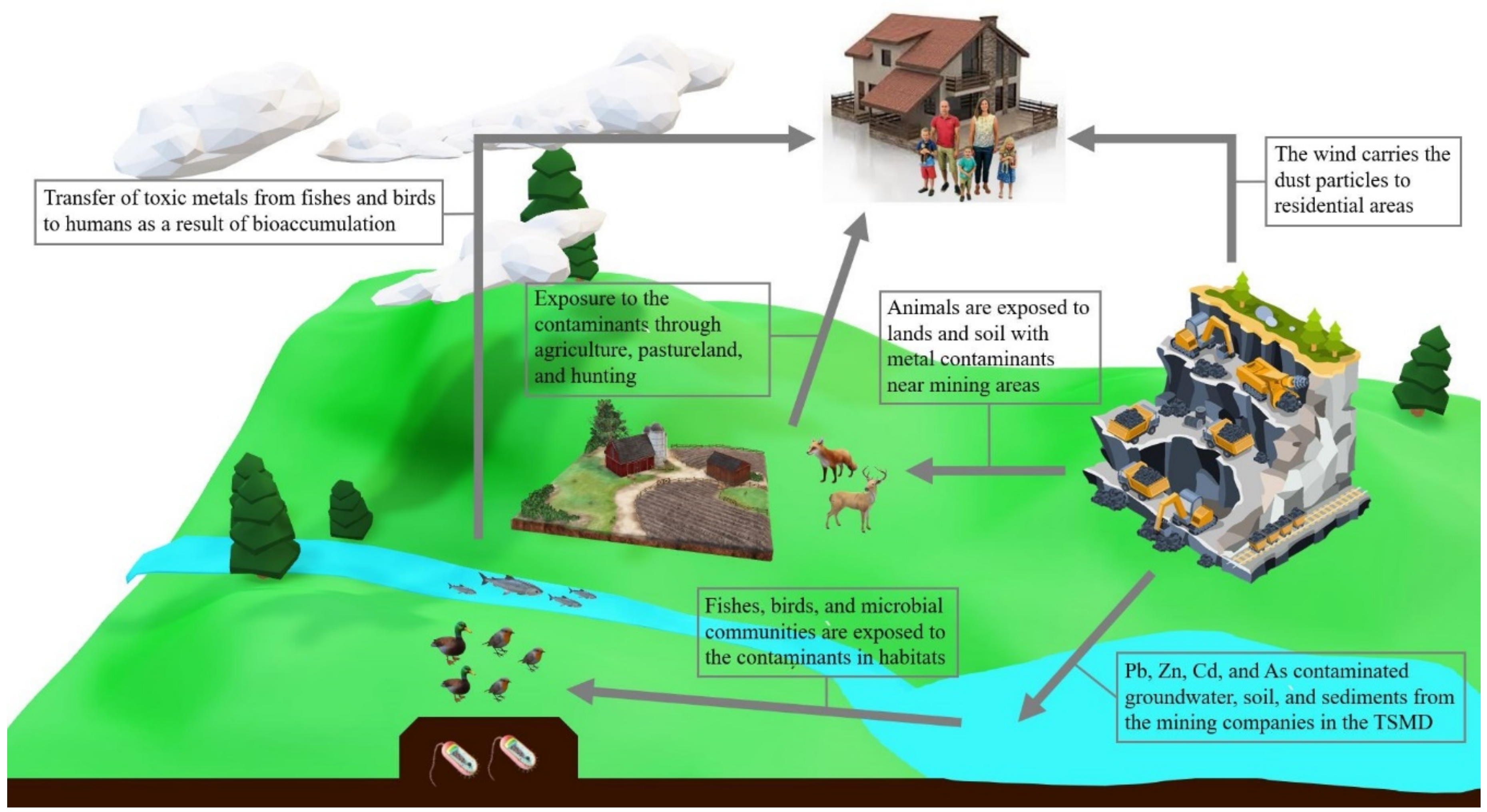 Ijerph 17 06783 g005 Ijerph 17 06783 g005