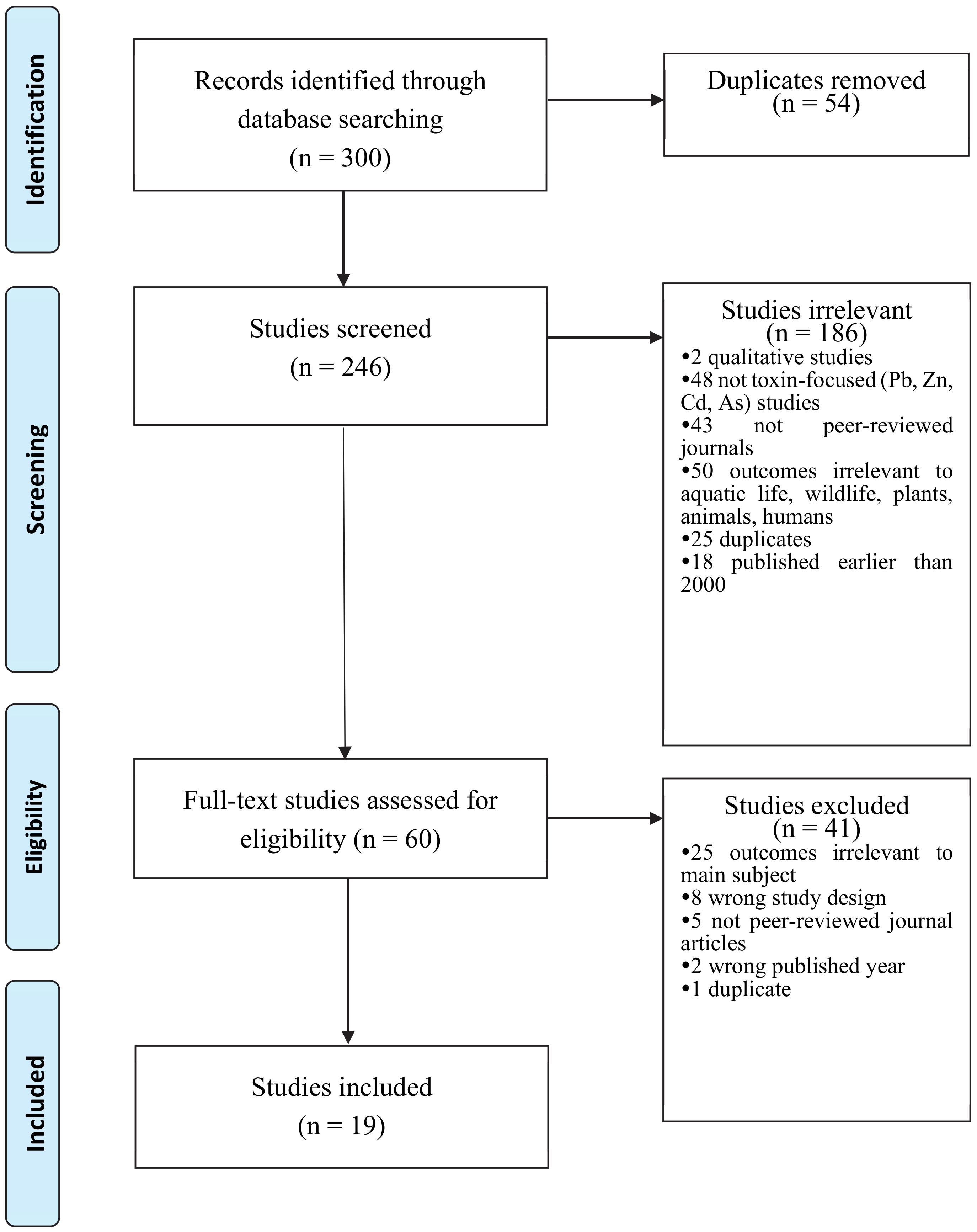 Ijerph 17 06783 g006 Ijerph 17 06783 g006