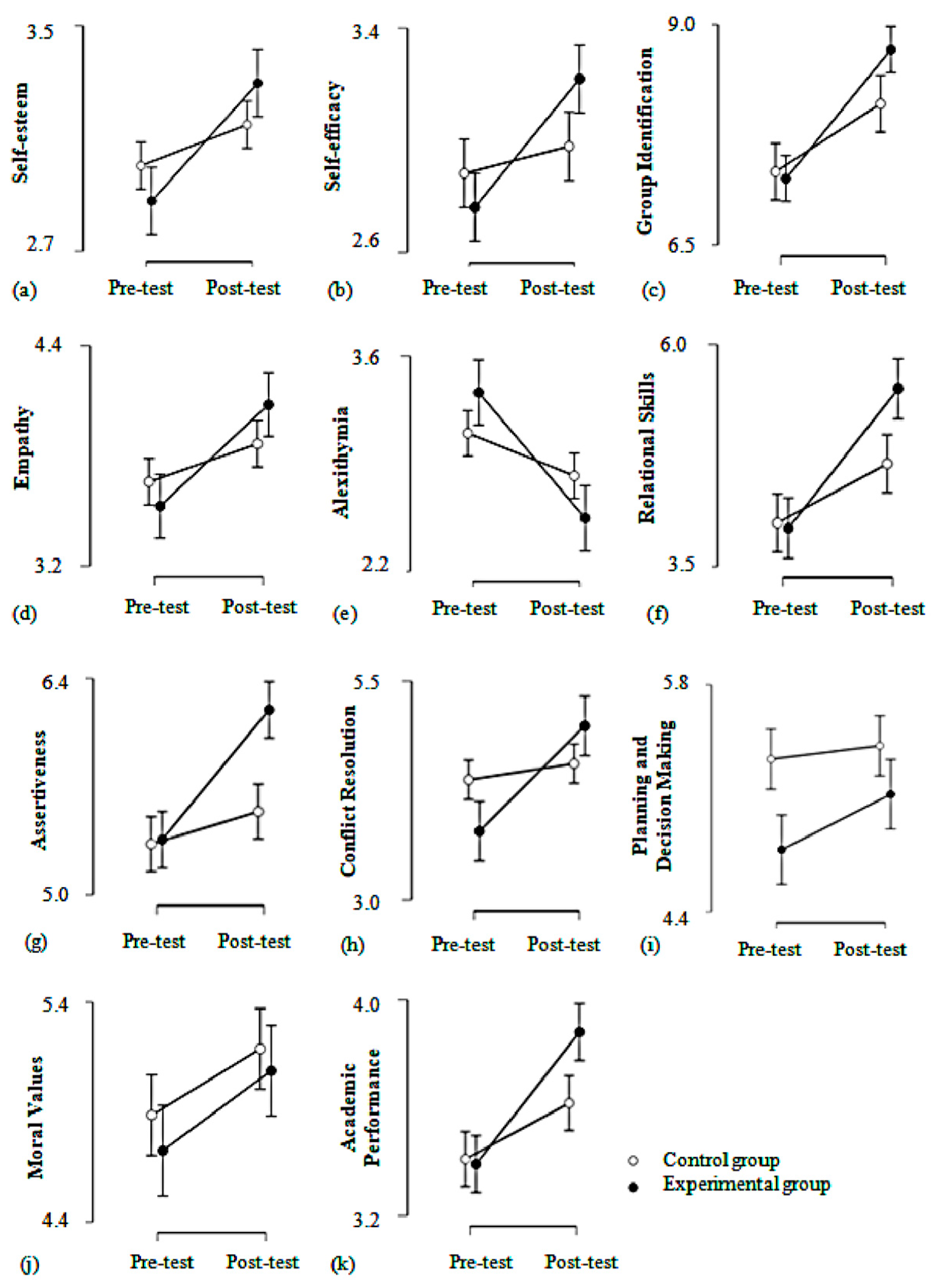 Ijerph 17 06784 g001