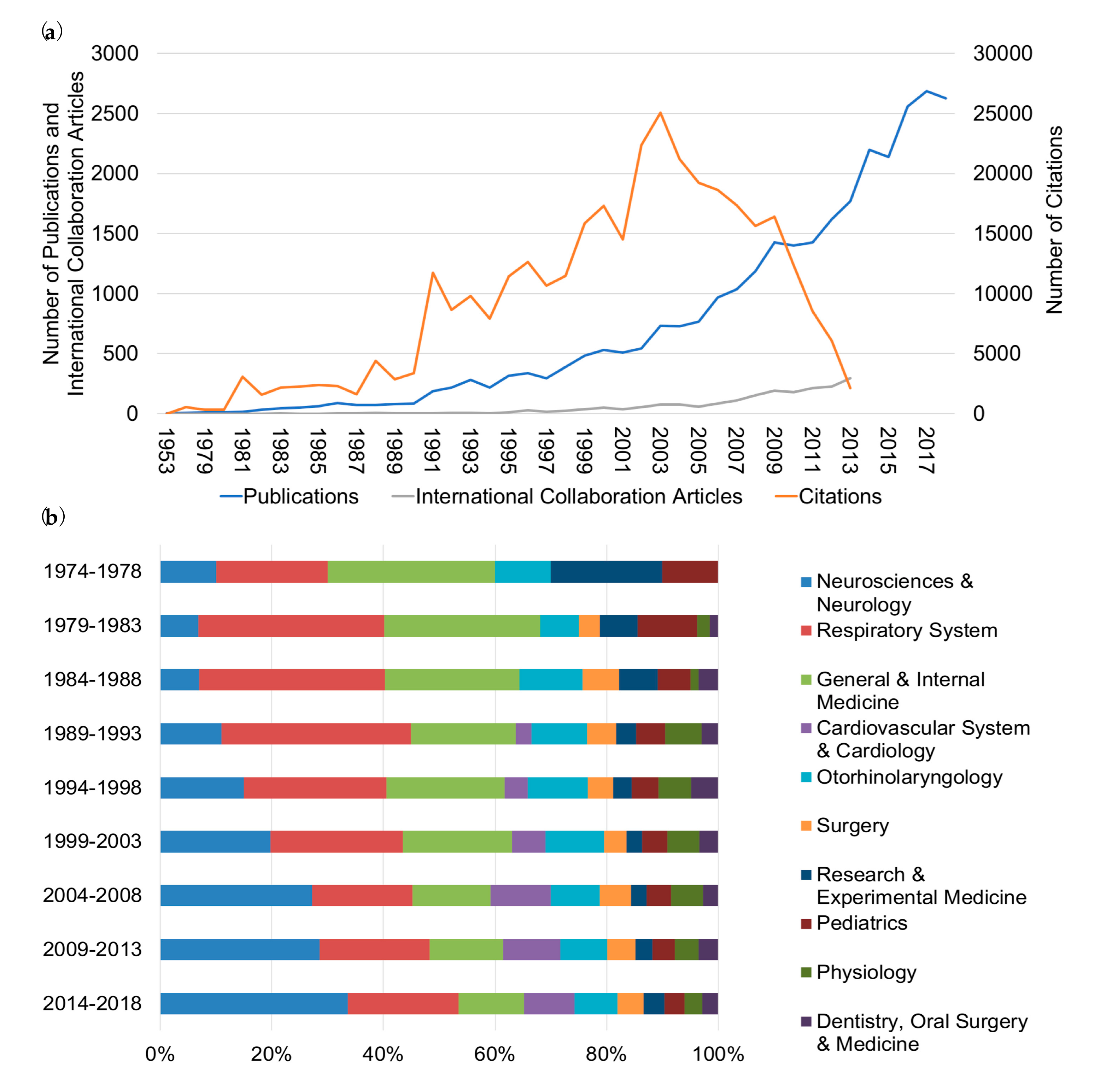 Ijerph 17 06785 g001