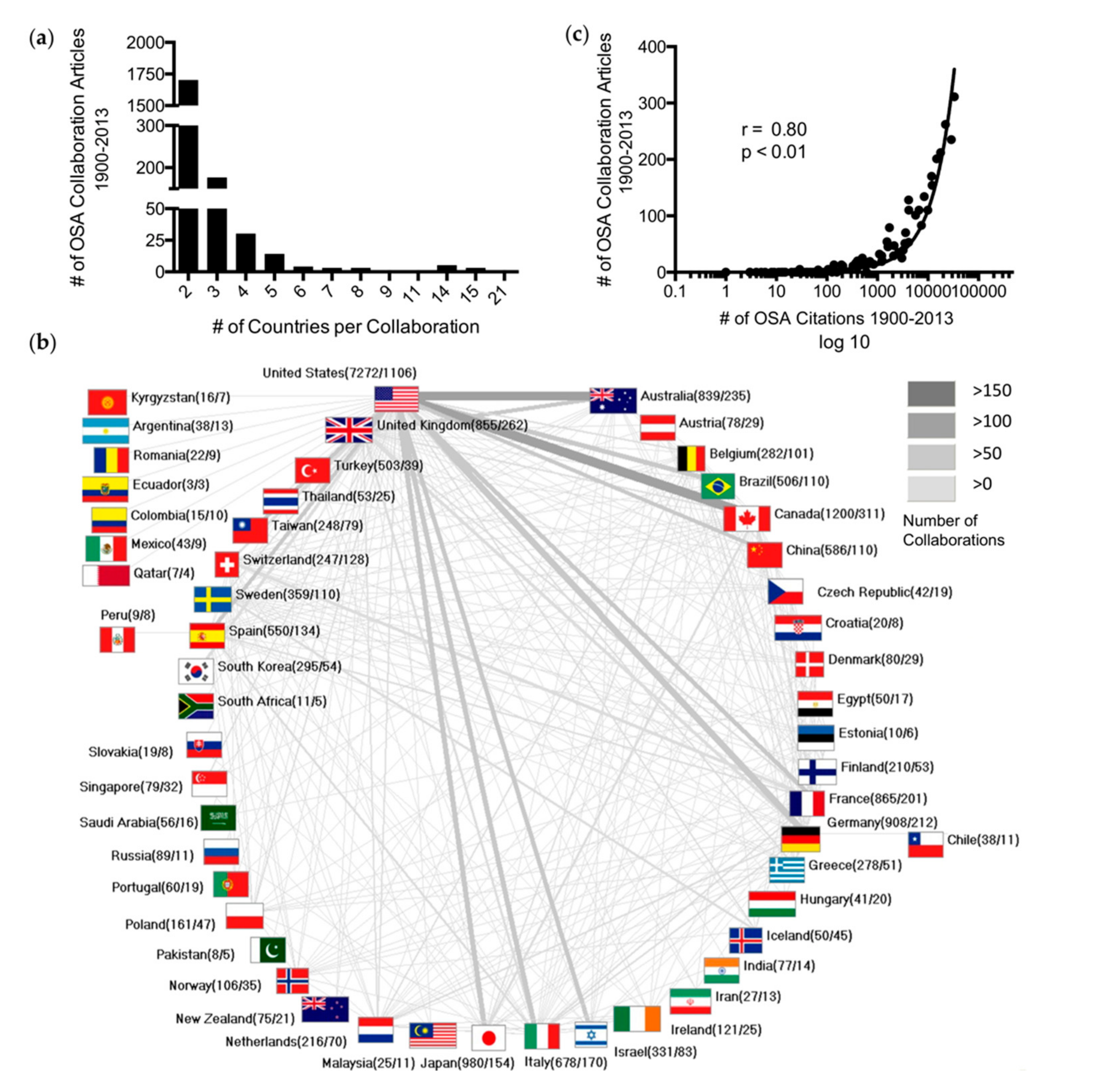 Ijerph 17 06785 g003