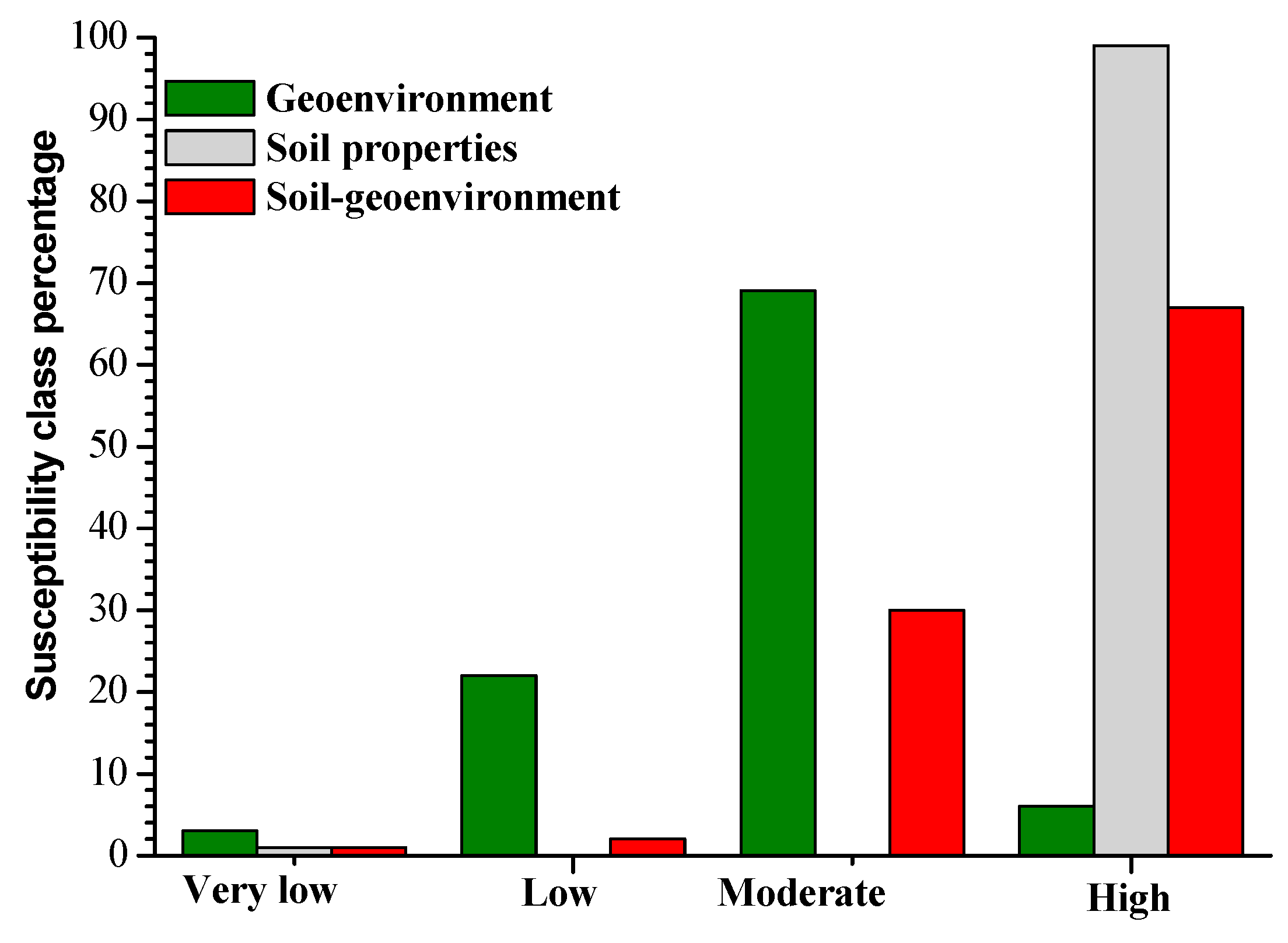 Ijerph 17 06795 g011
