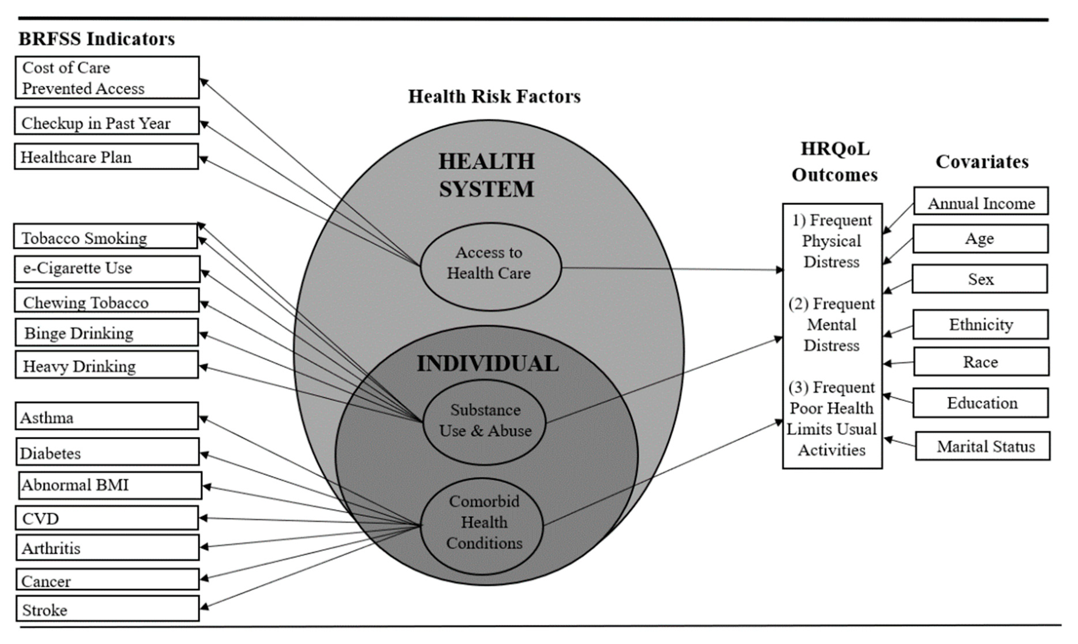 Ijerph 17 06798 g001 Ijerph 17 06798 g001