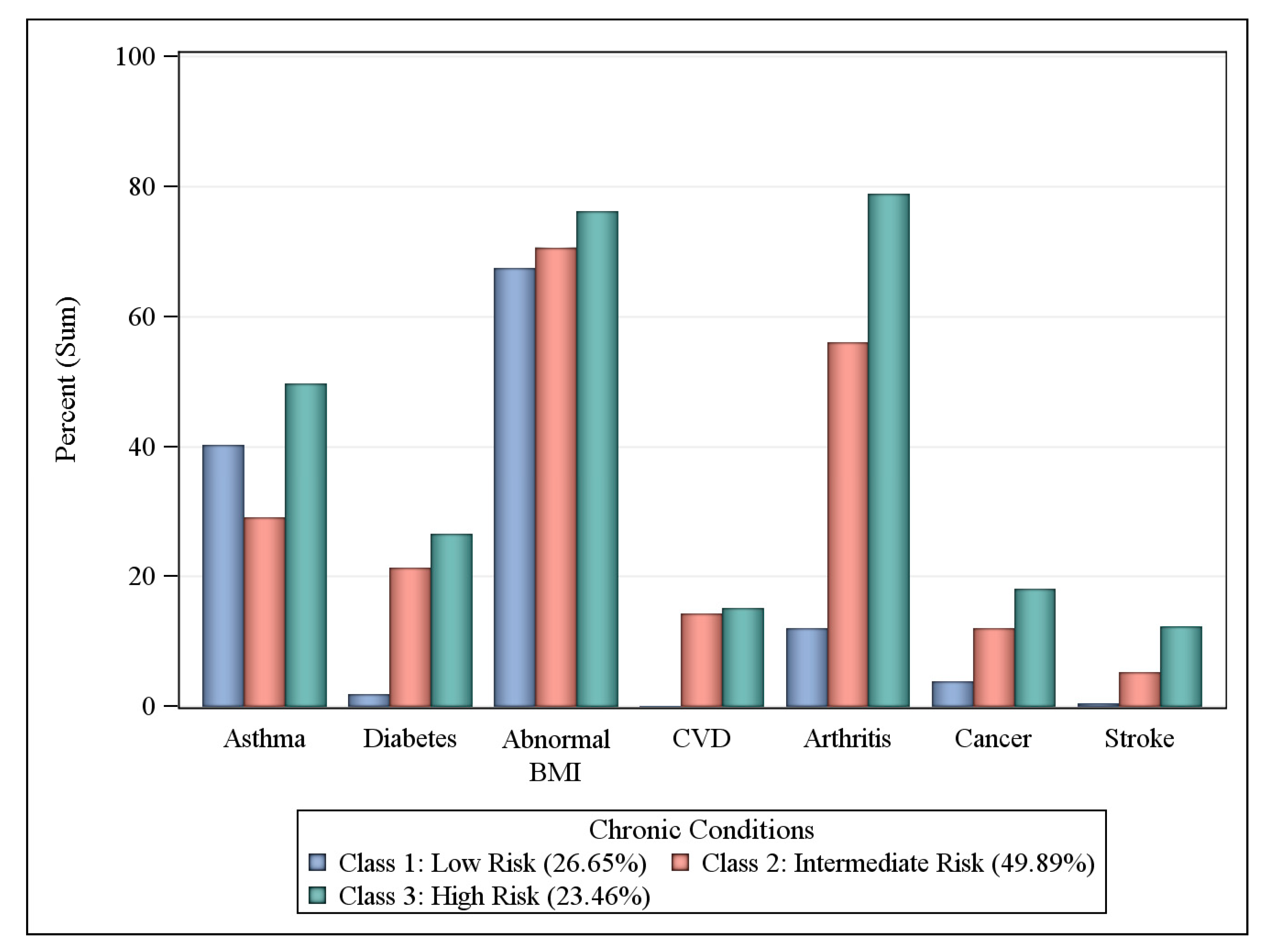 Ijerph 17 06798 g002 Ijerph 17 06798 g002