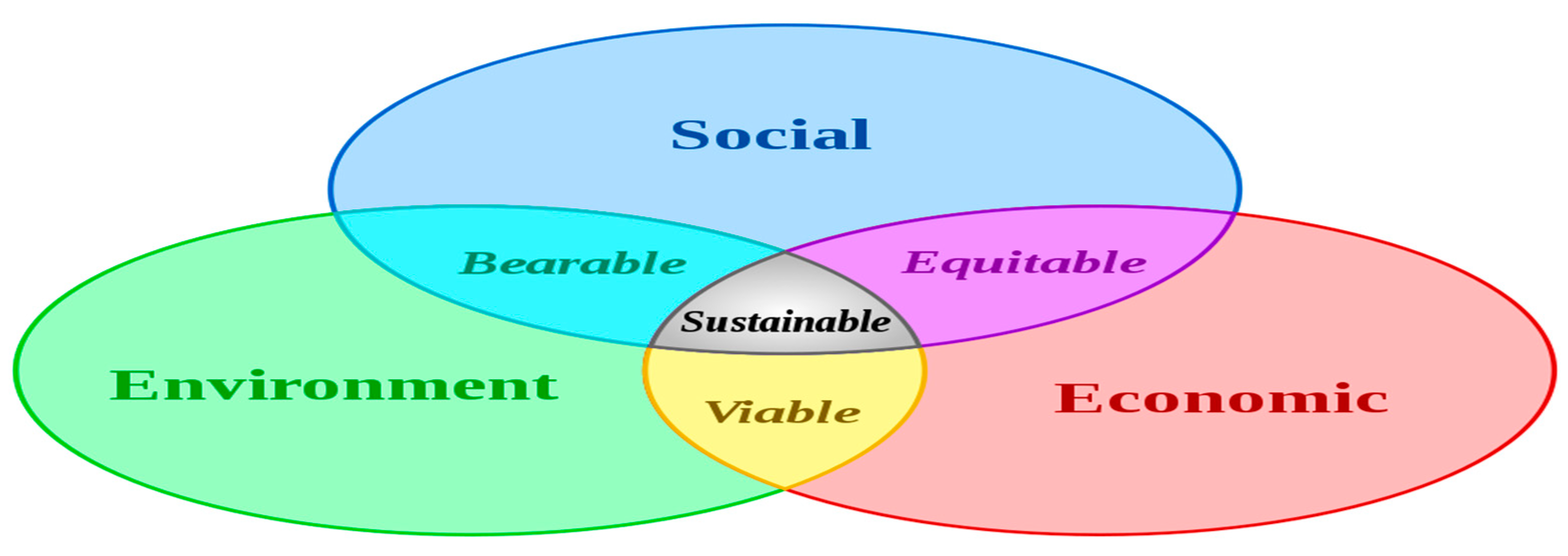 Ijerph 17 06799 g005