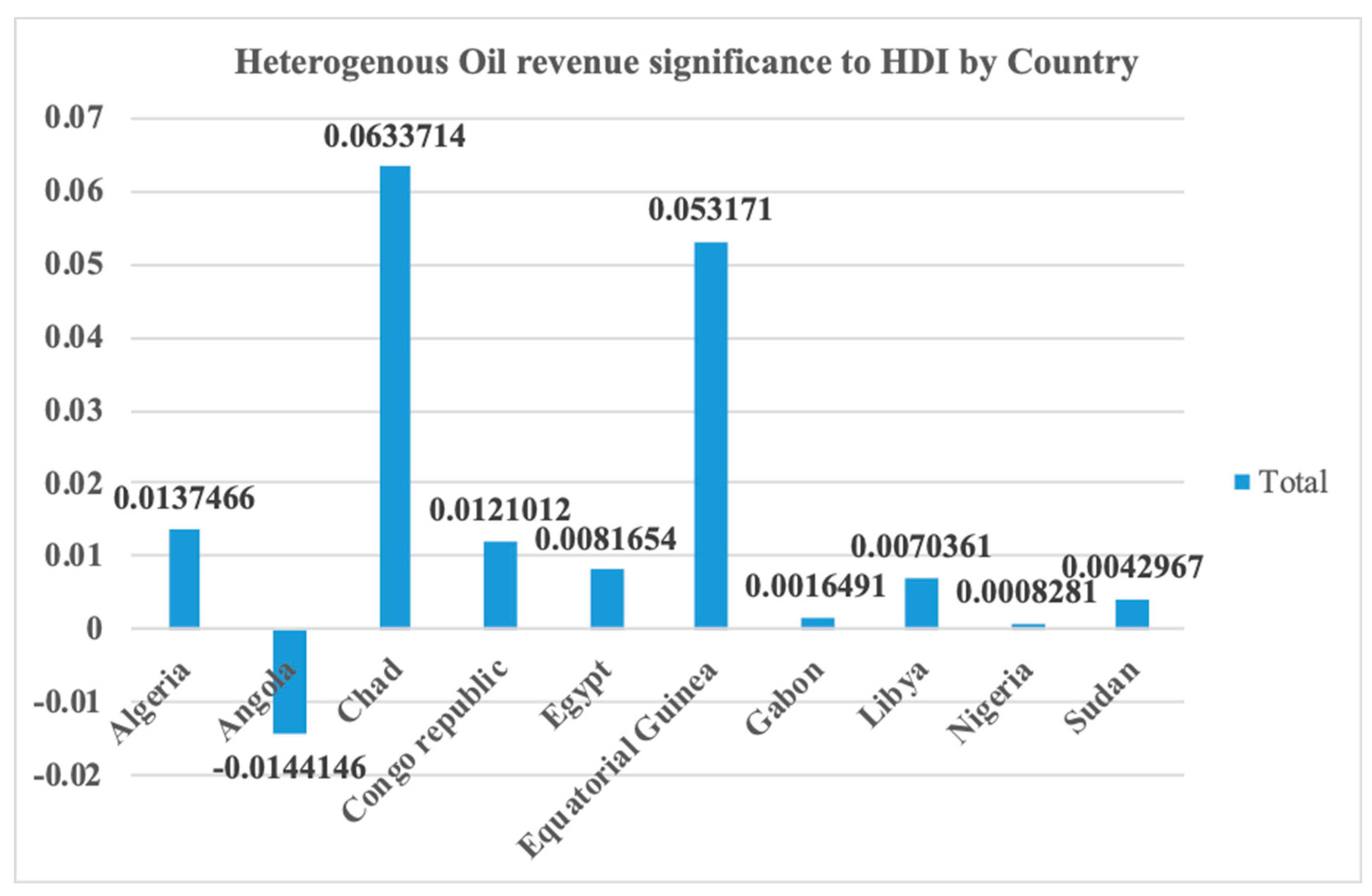 Ijerph 17 06799 g007