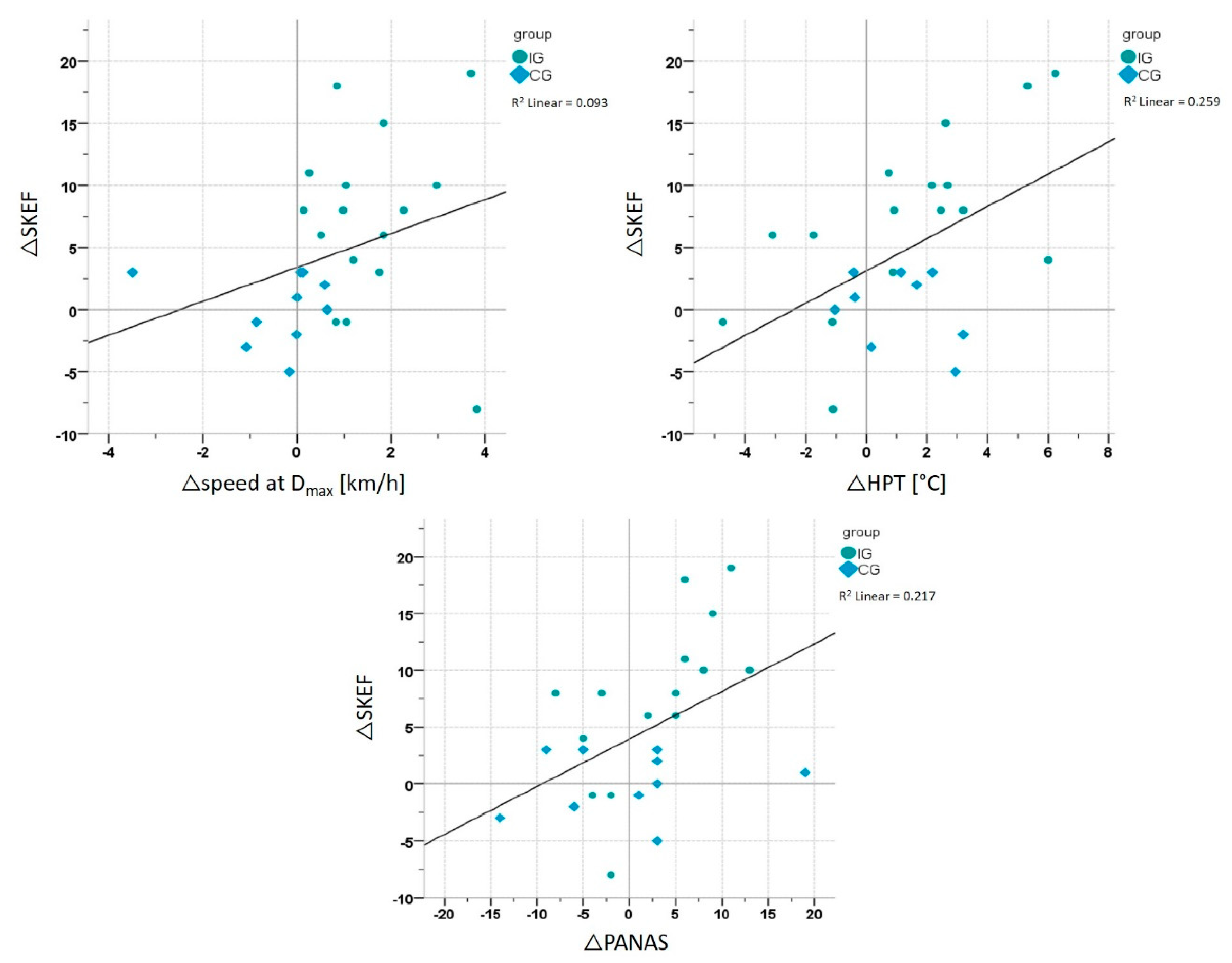 Ijerph 17 06801 g007