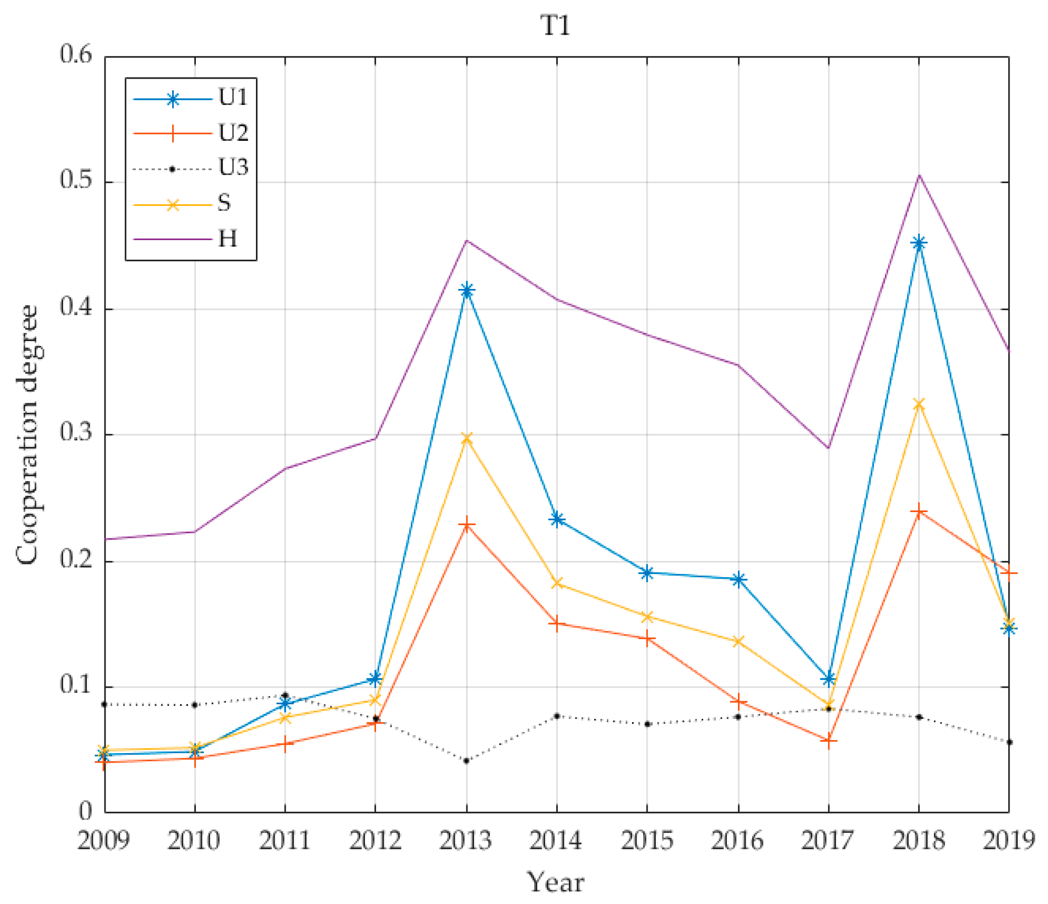 Ijerph 17 06809 g004