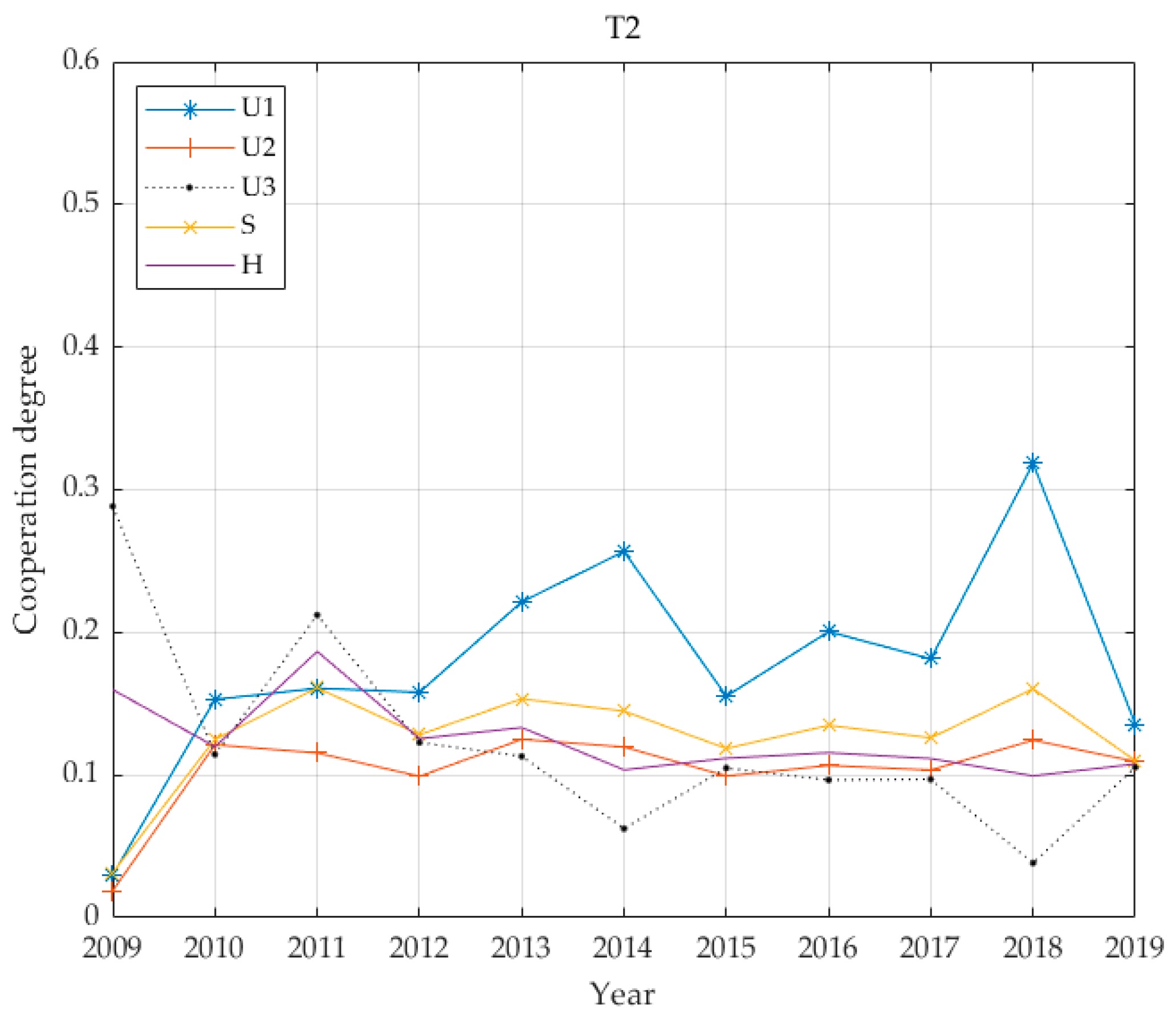 Ijerph 17 06809 g005