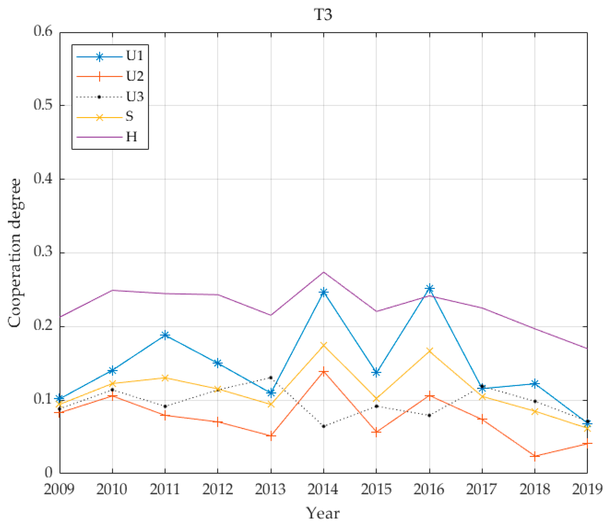 Ijerph 17 06809 g006