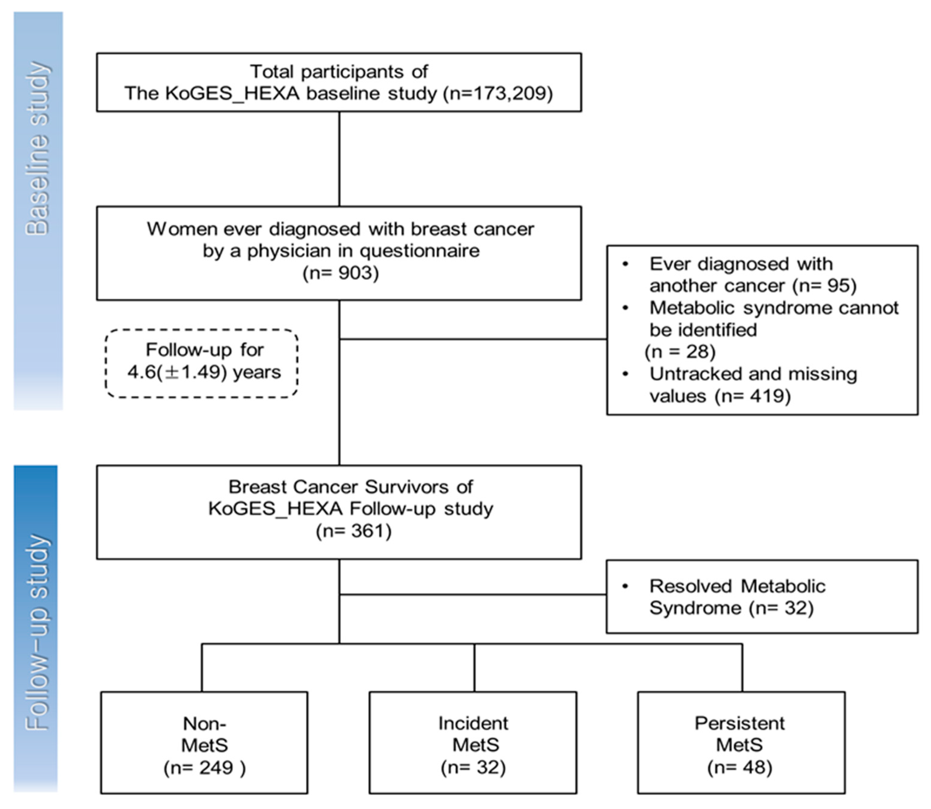 Ijerph 17 06814 g001