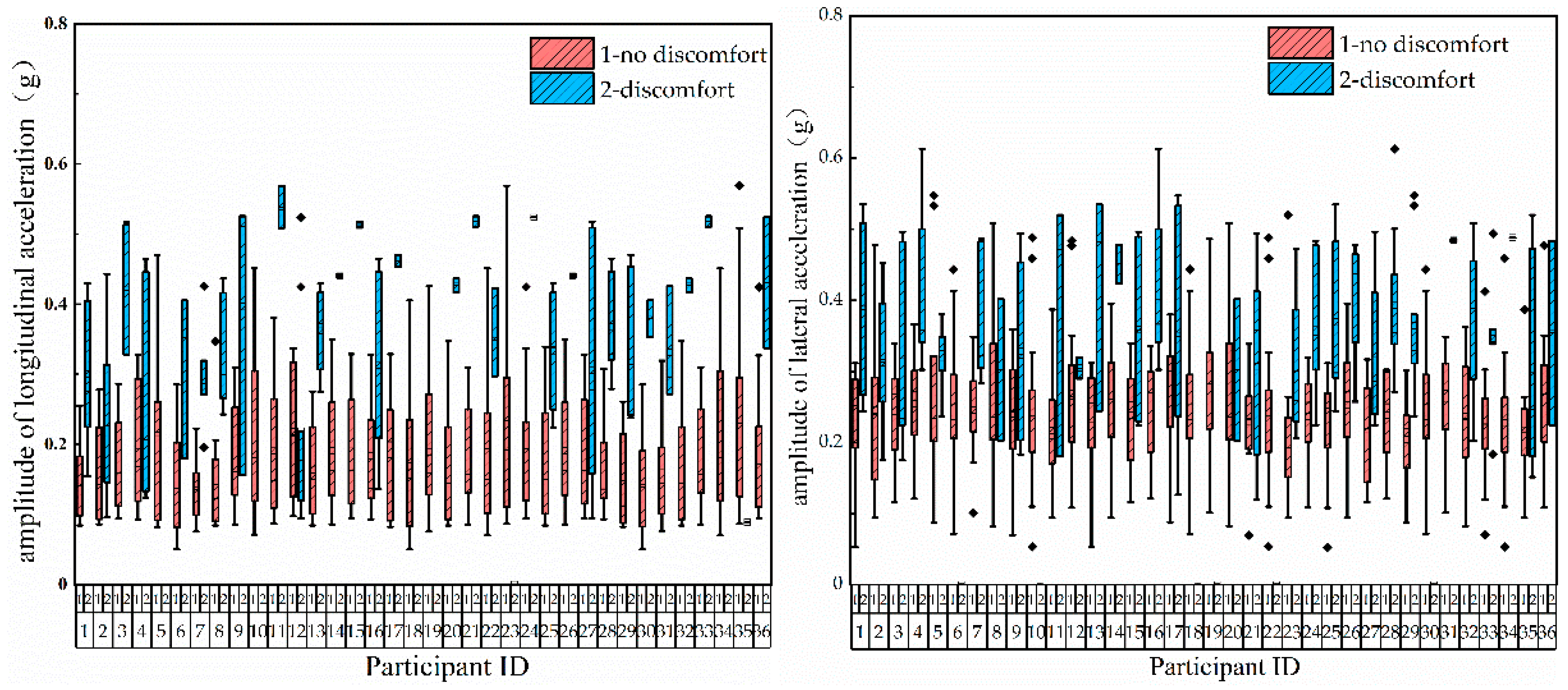 Ijerph 17 06821 g007 Ijerph 17 06821 g007