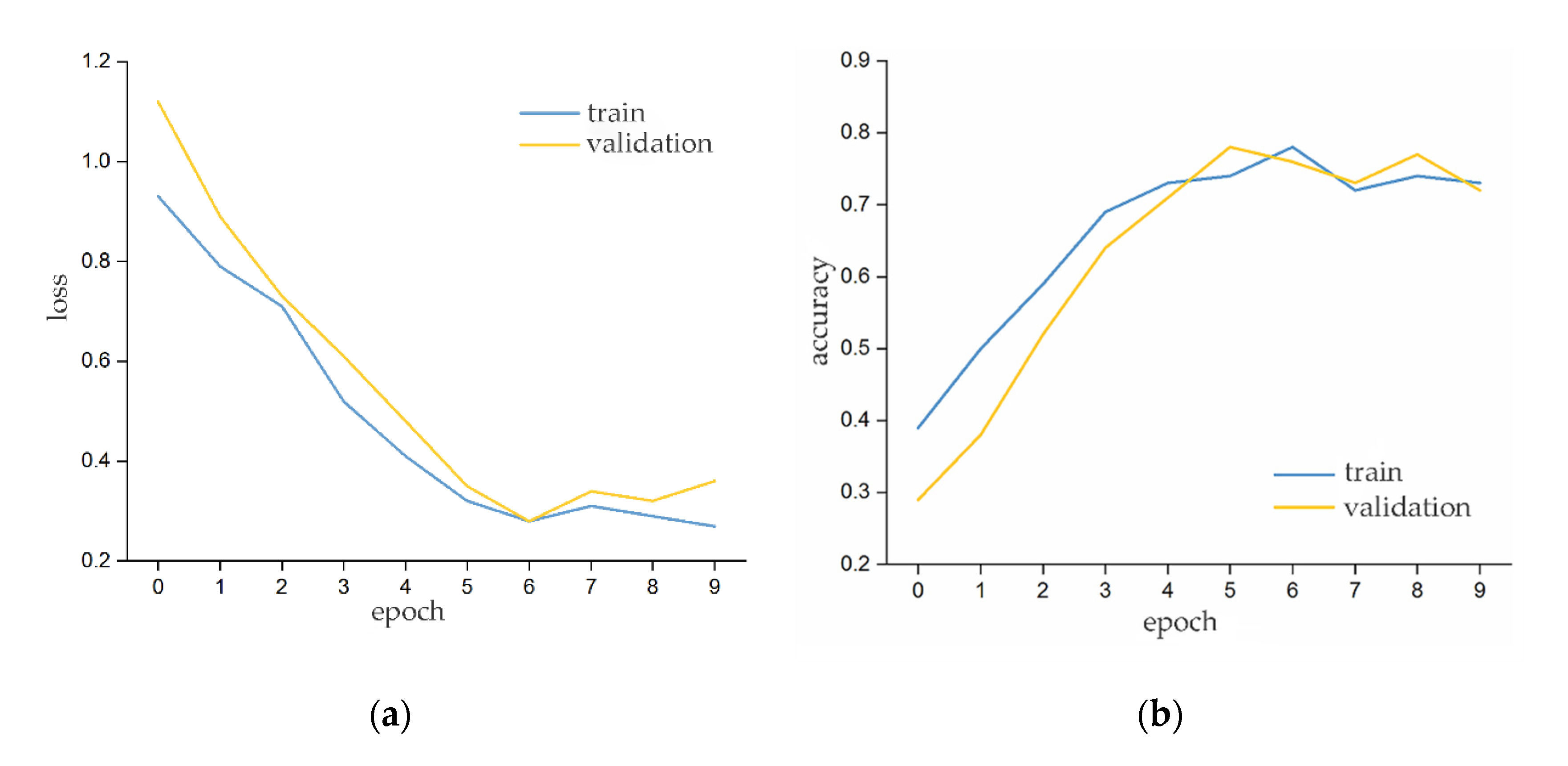 Ijerph 17 06821 g009 Ijerph 17 06821 g009