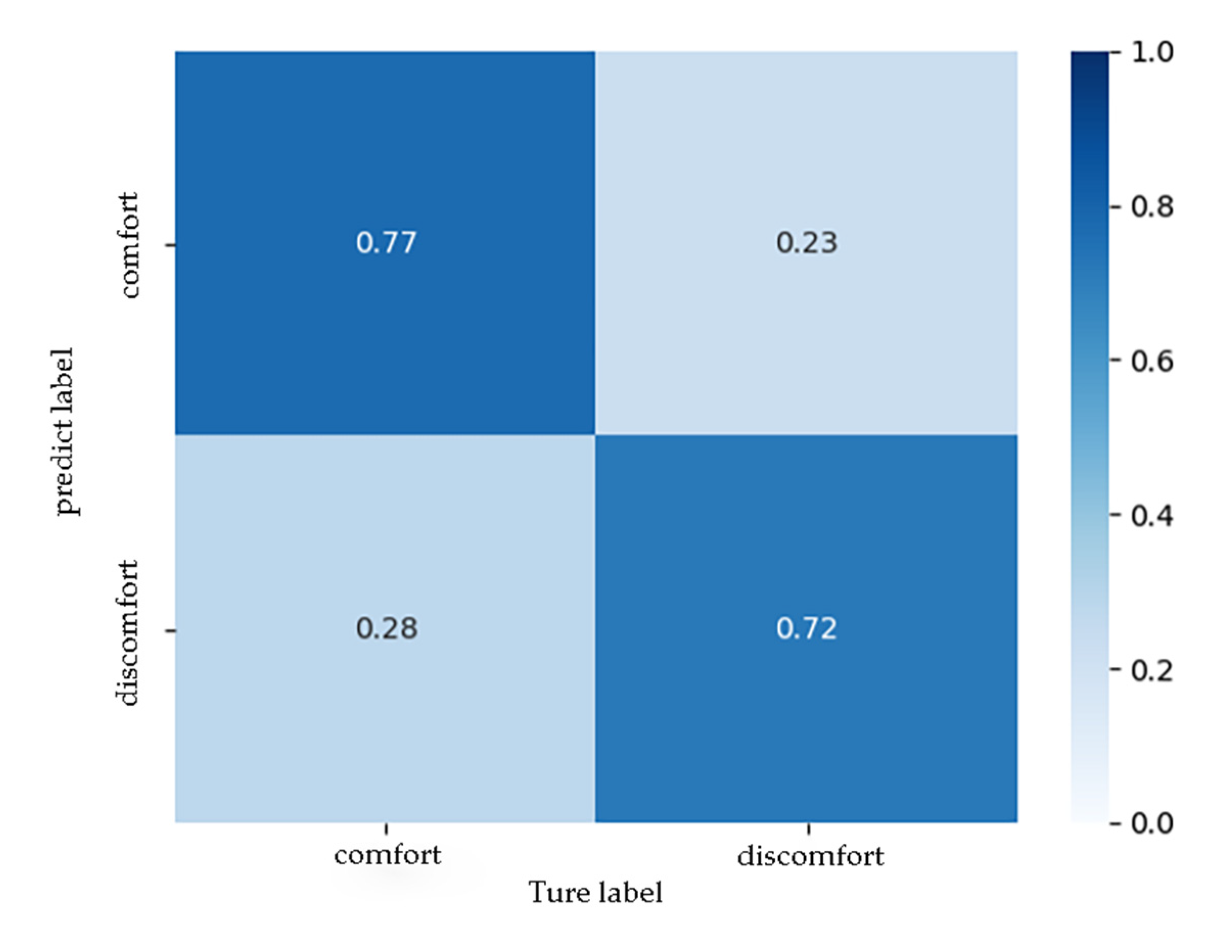 Ijerph 17 06821 g010 Ijerph 17 06821 g010