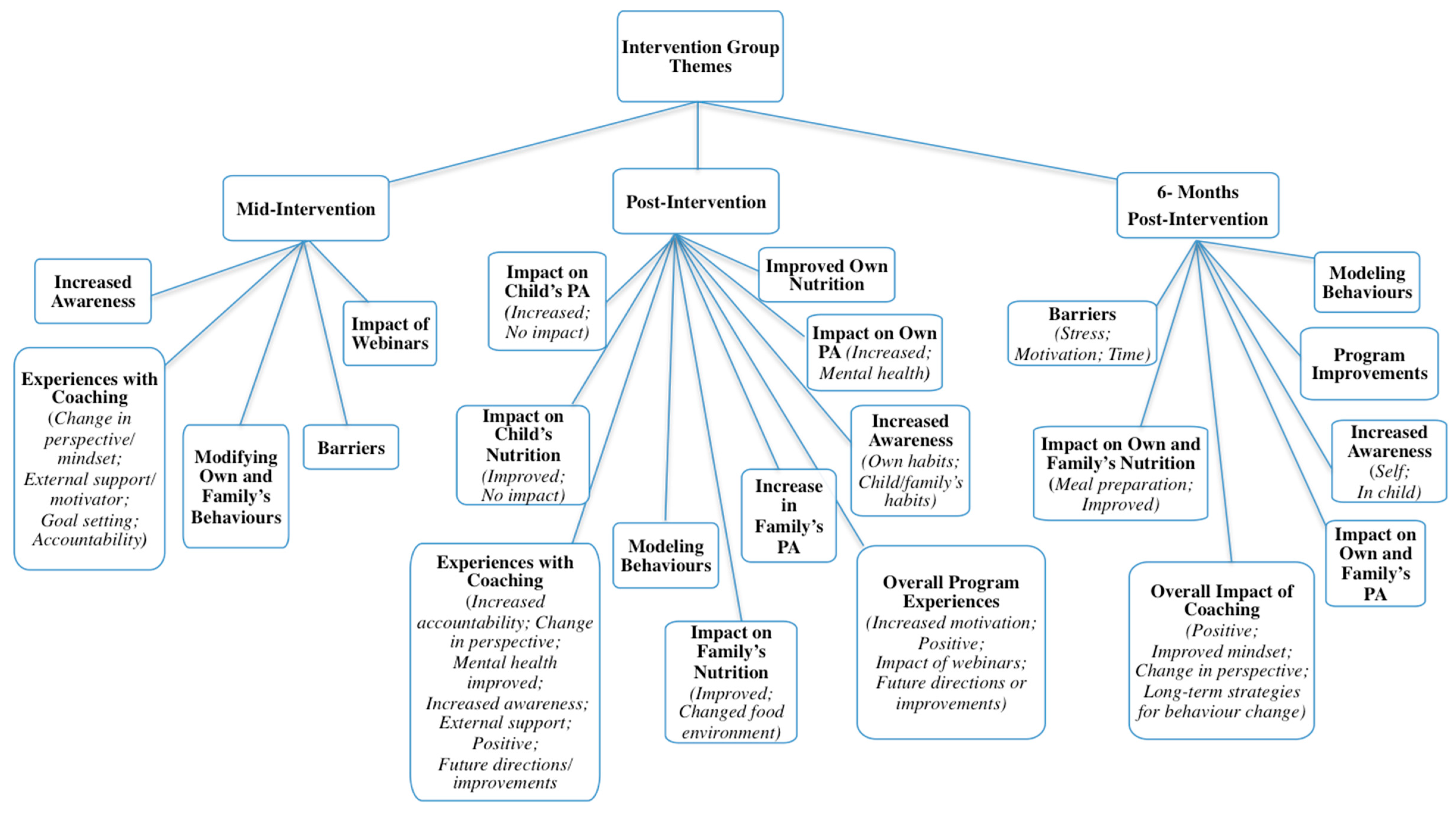 Ijerph 17 06822 g003