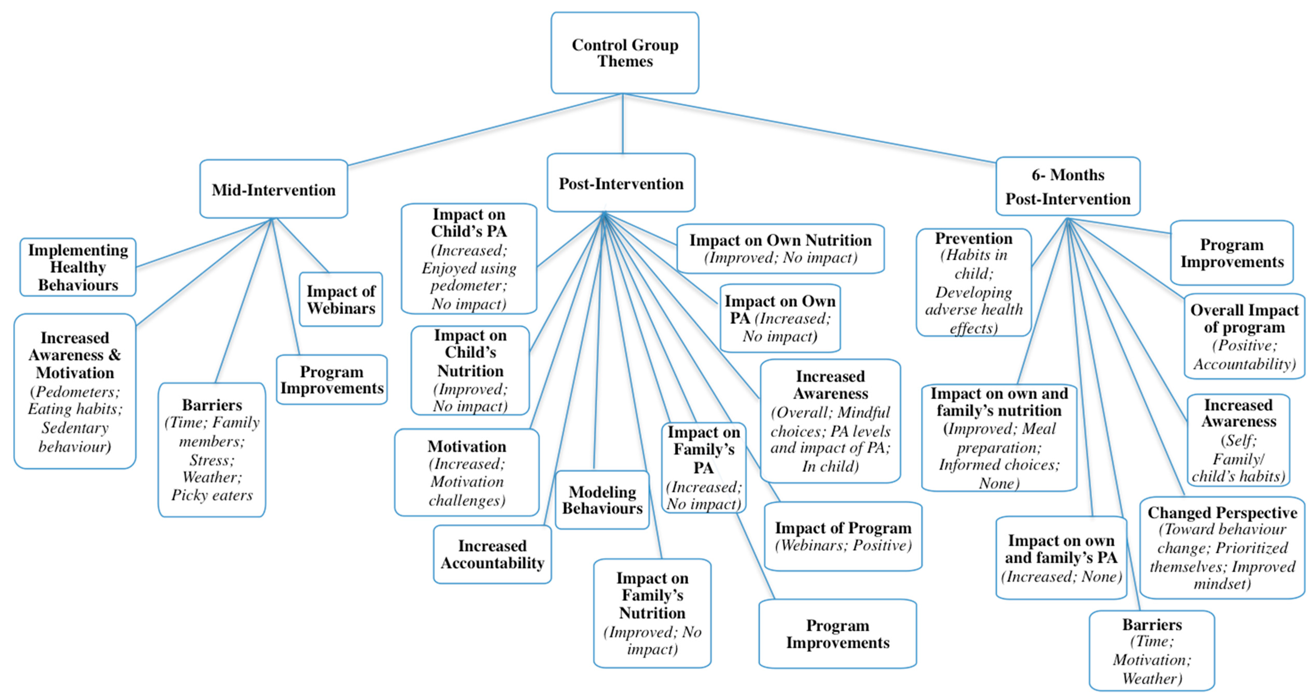 Ijerph 17 06822 g004