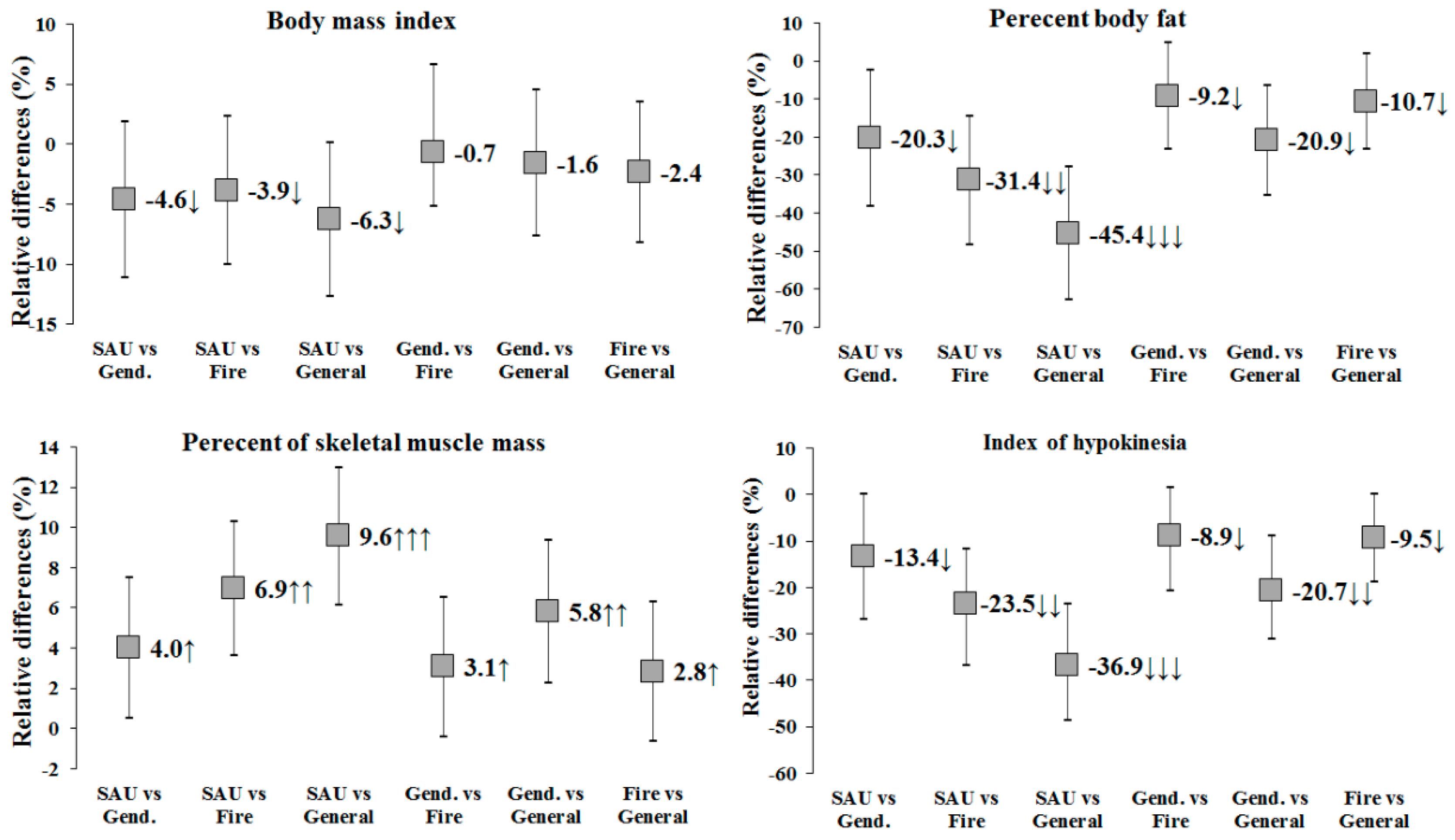 Ijerph 17 06825 g001