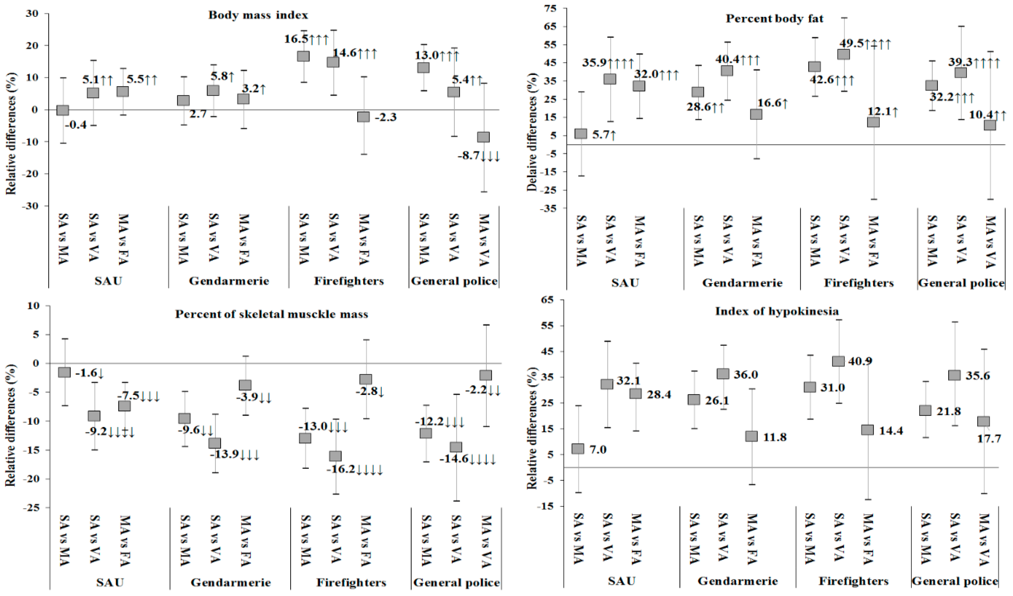 Ijerph 17 06825 g002