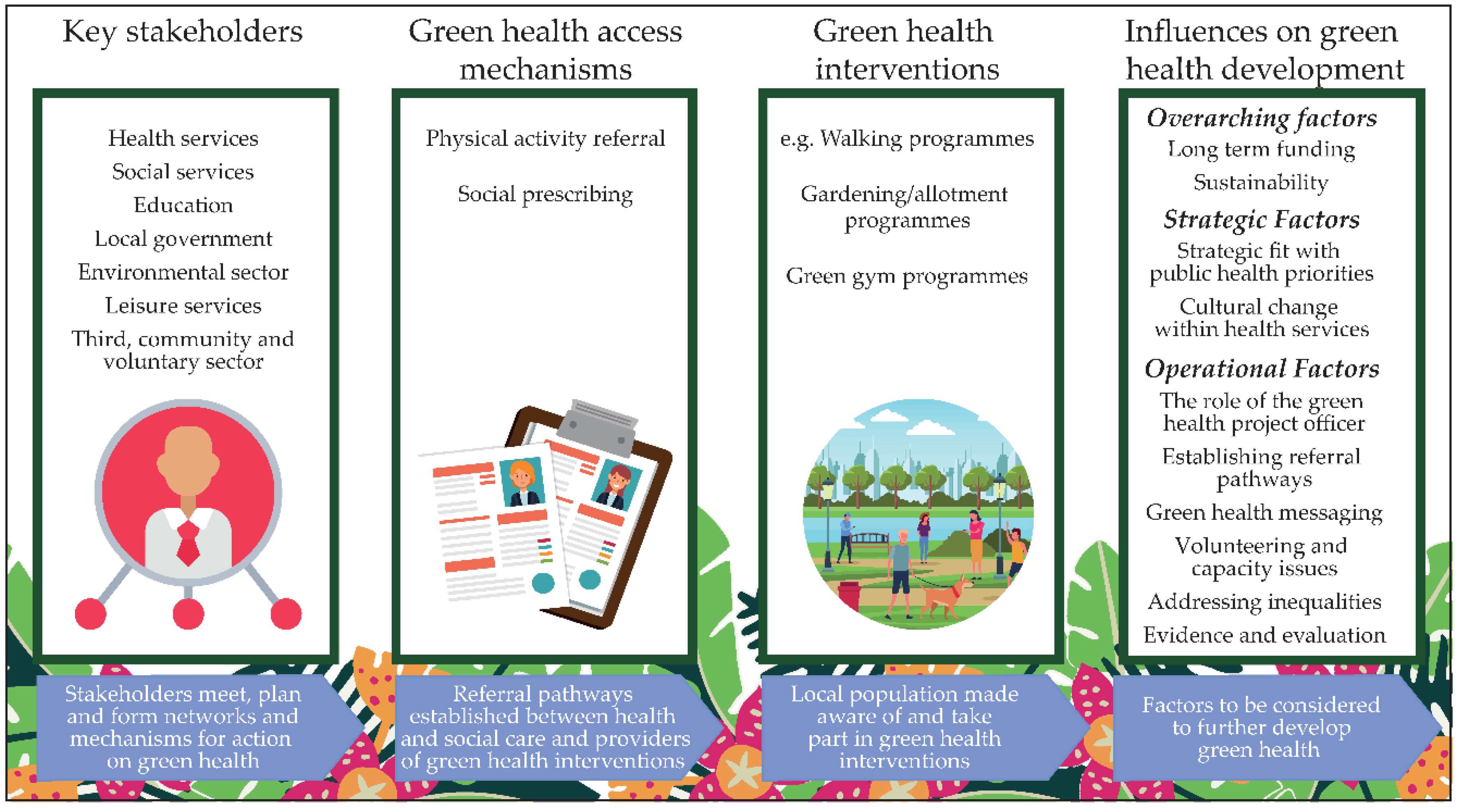 Ijerph 17 06832 g001