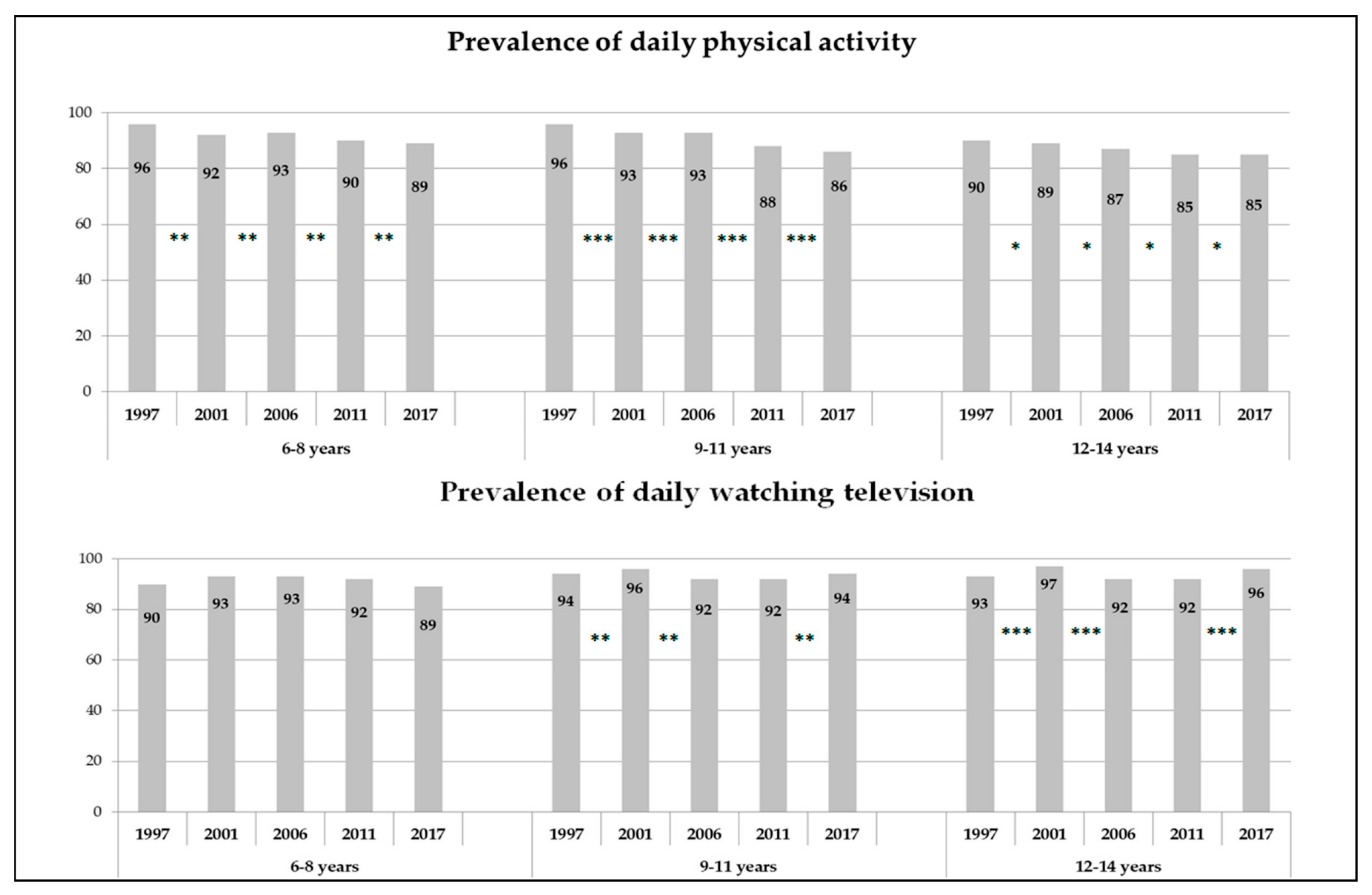 Ijerph 17 06836 g001 Ijerph 17 06836 g001