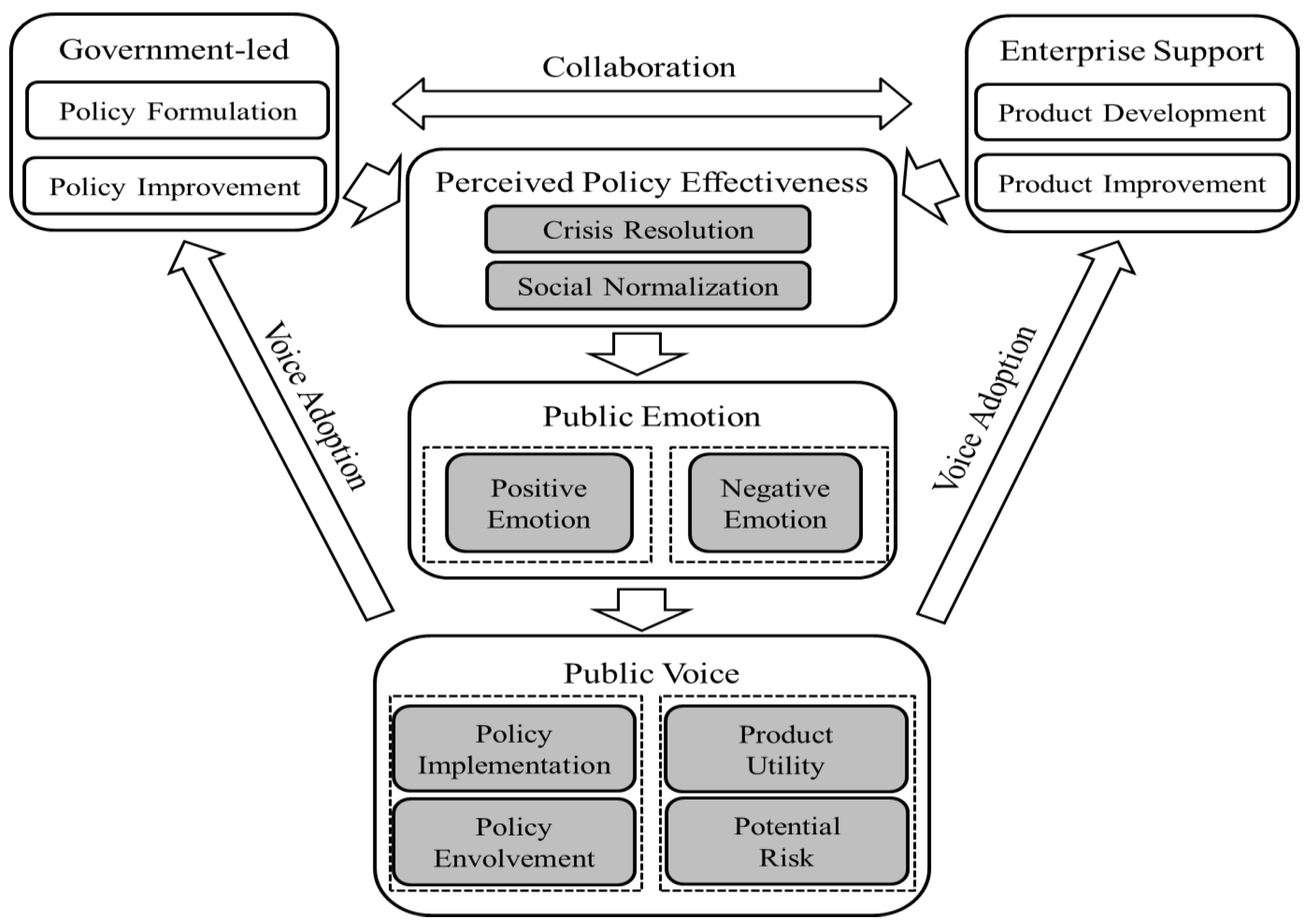 Ijerph 17 06840 g001