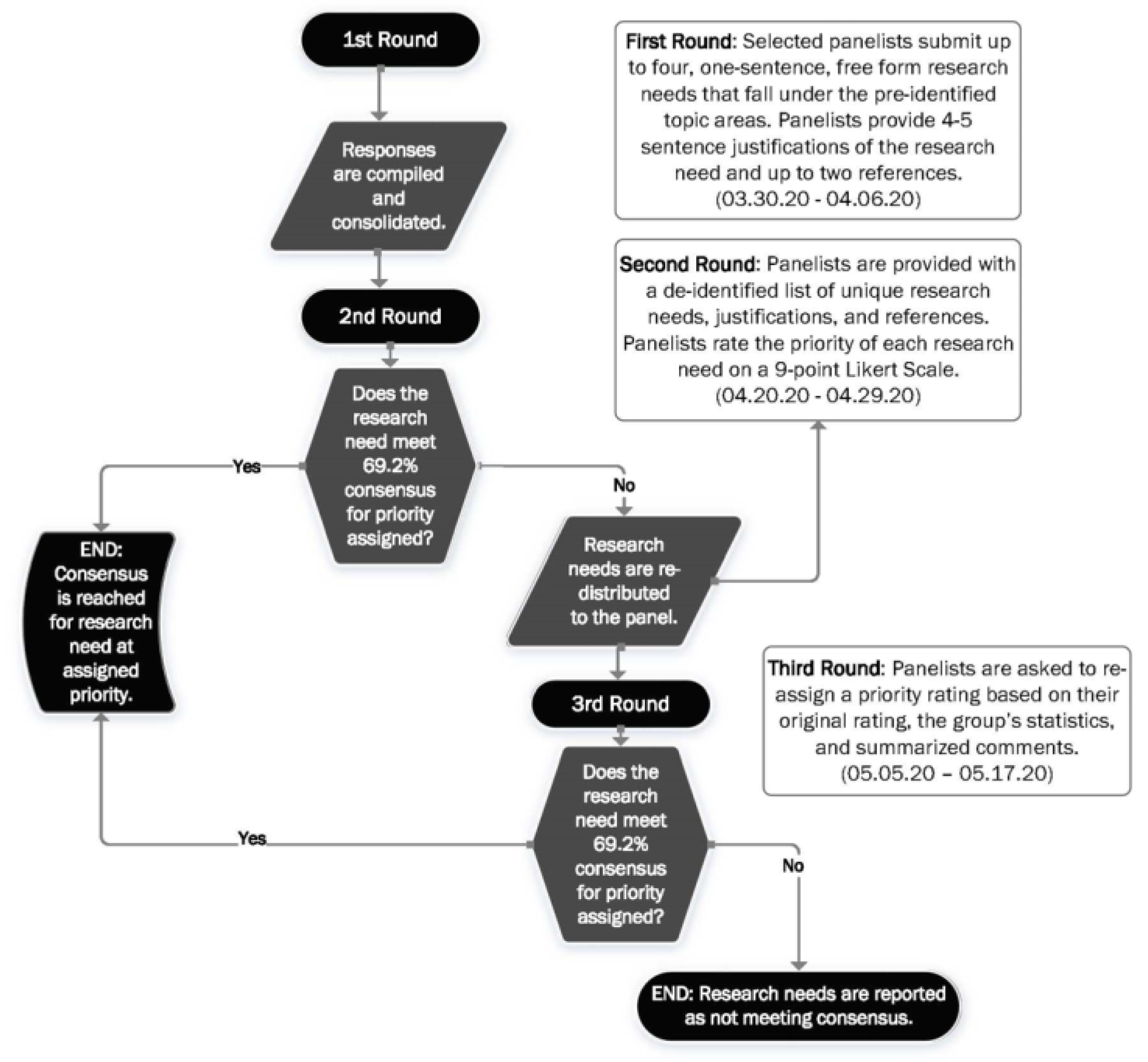 Ijerph 17 06842 g001