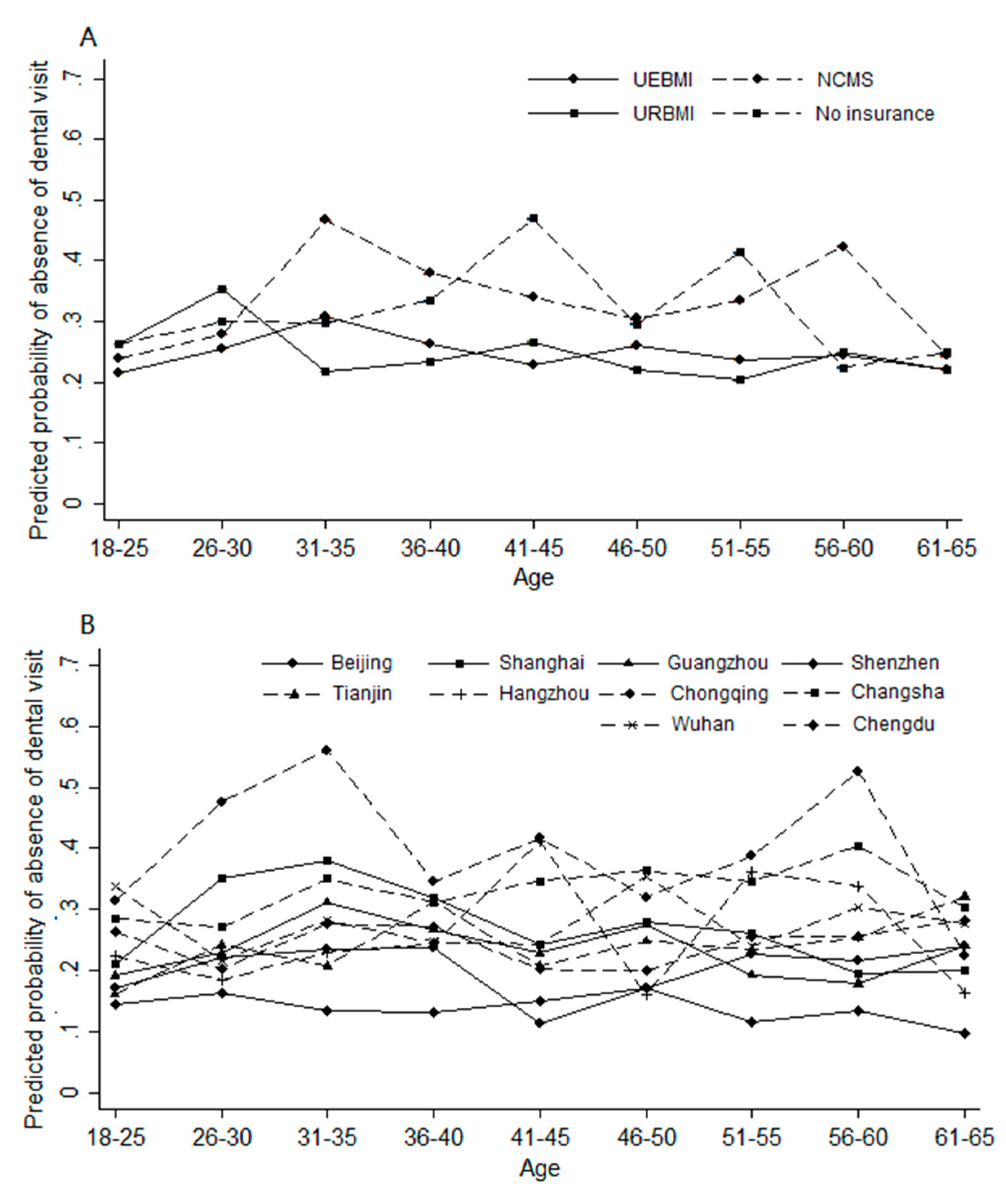 Ijerph 17 06851 g001