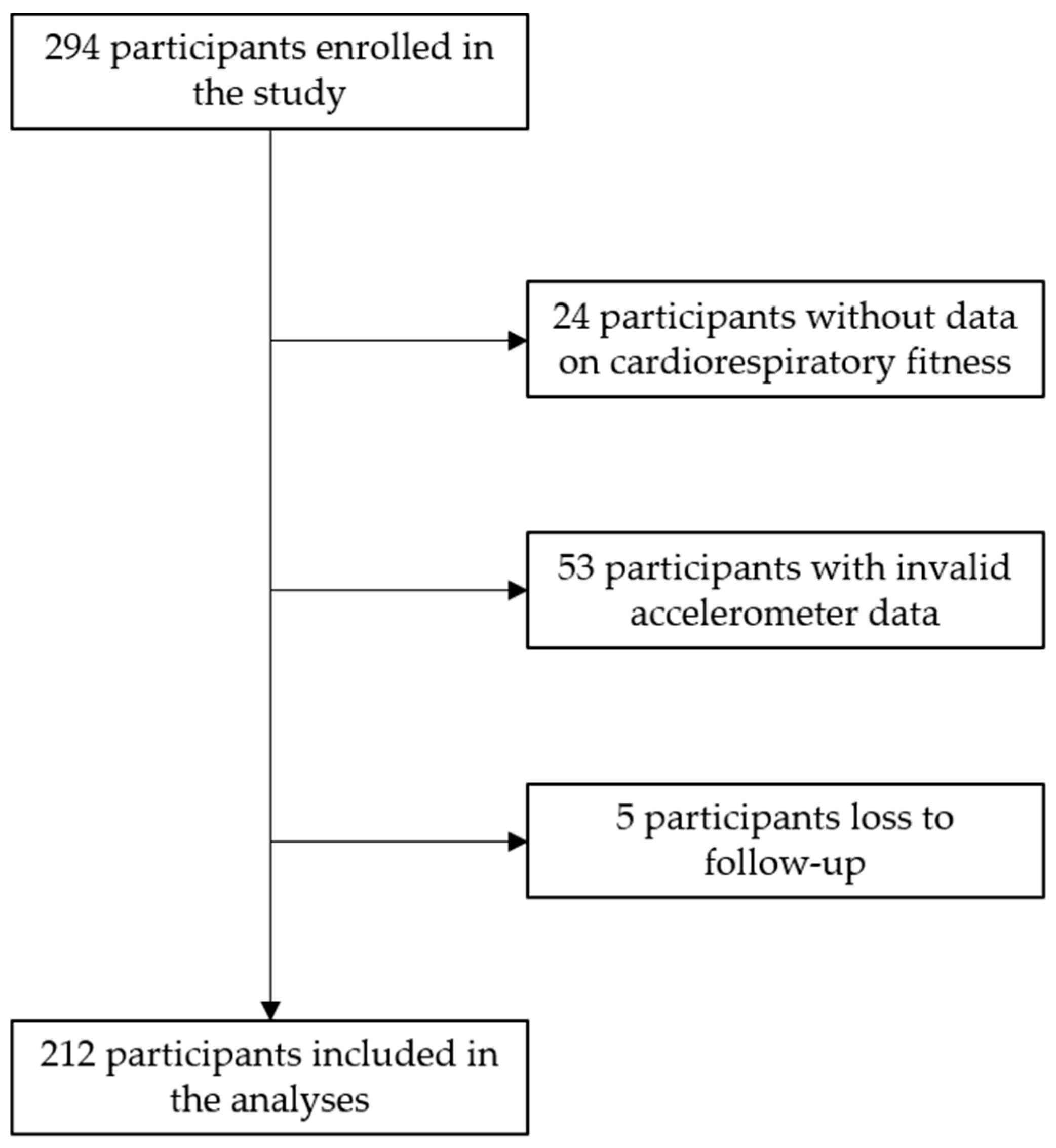 Ijerph 17 06852 g001 Ijerph 17 06852 g001