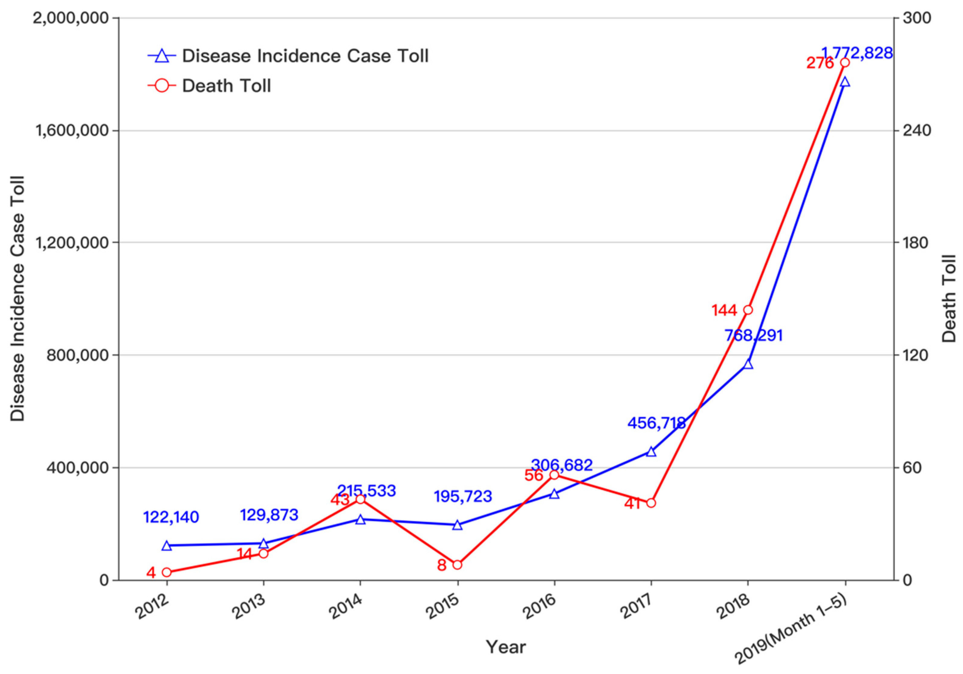 Ijerph 17 06853 g001