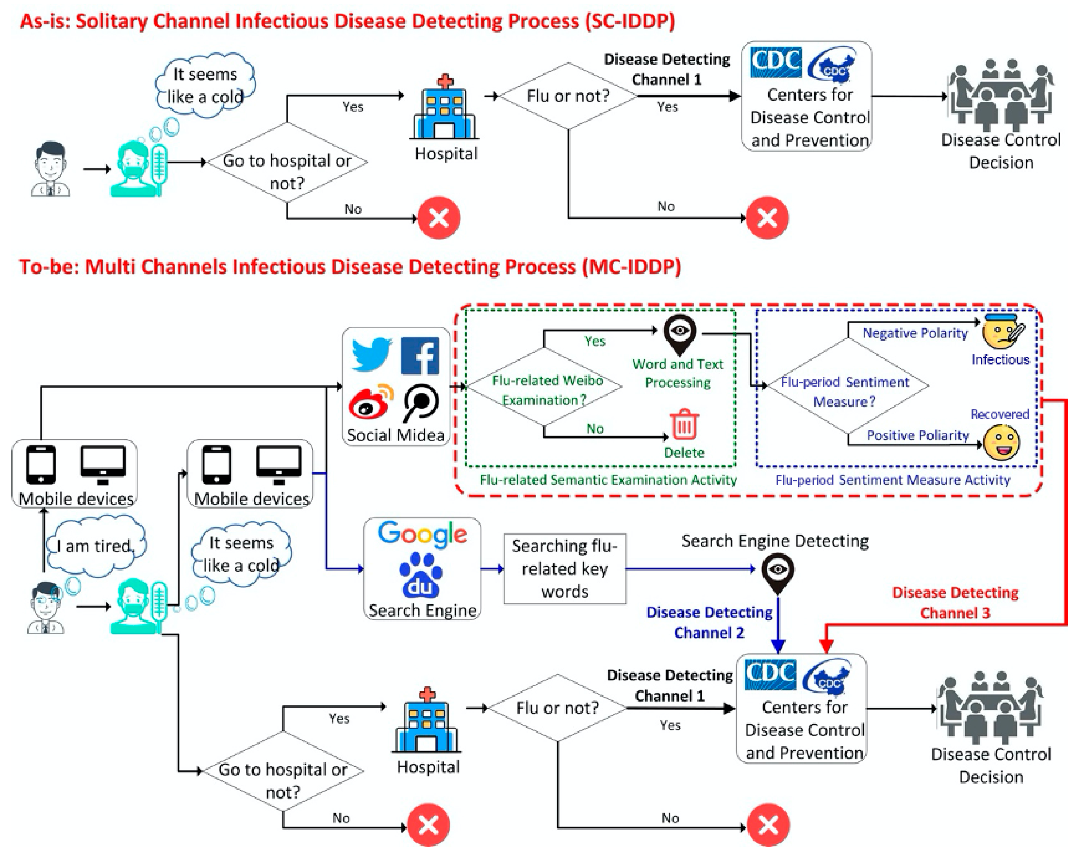 Ijerph 17 06853 g002
