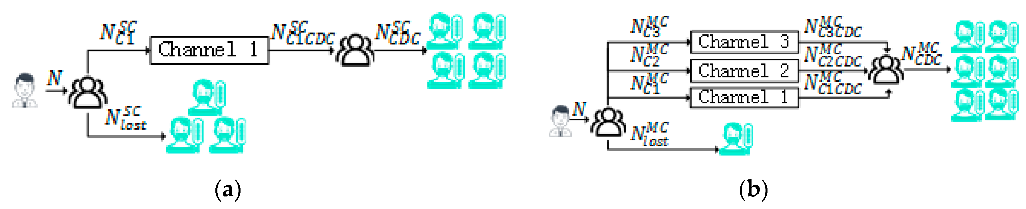 Ijerph 17 06853 g003