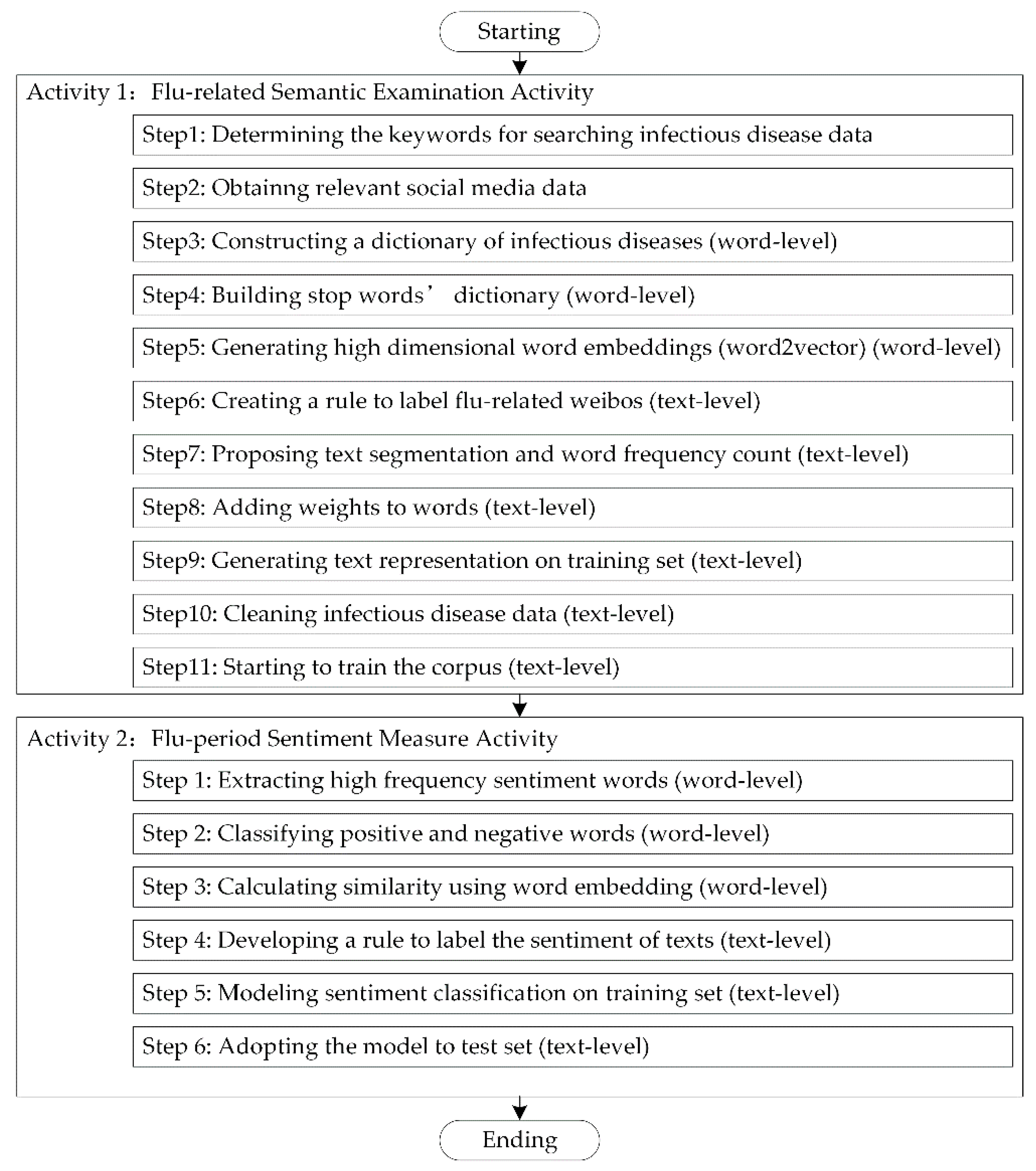 Ijerph 17 06853 g005